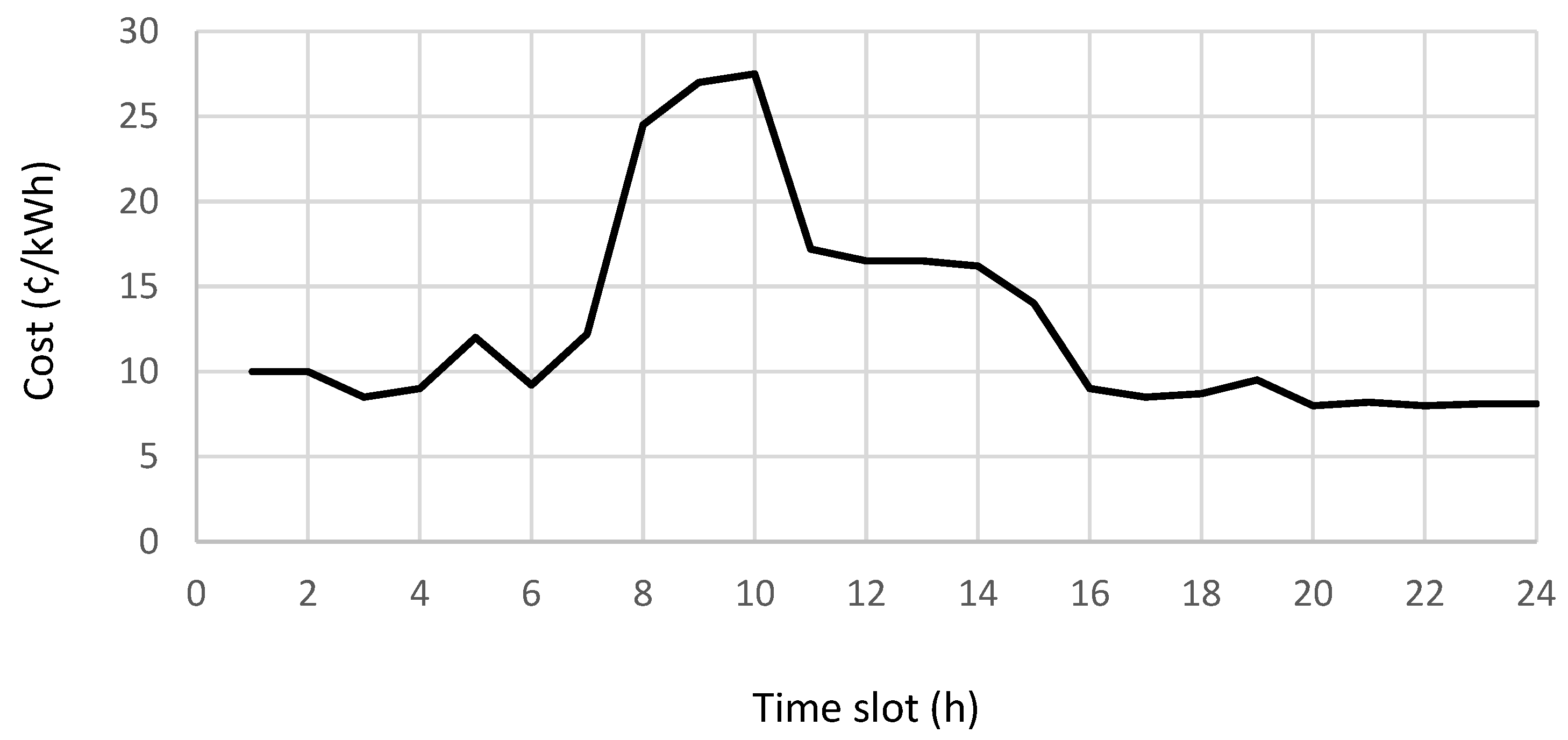Sustainability 15 08739 g007 Sustainability 15 08739 g007