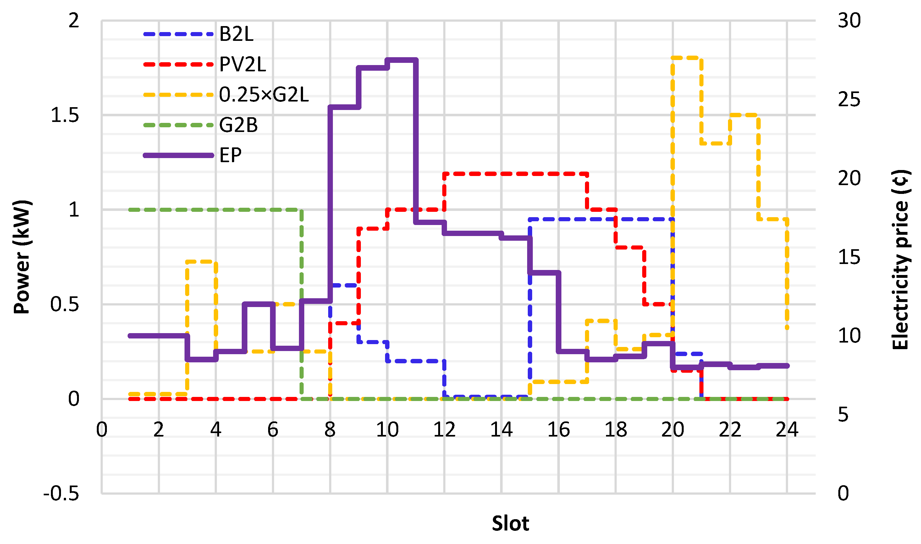 Sustainability 15 08739 g008 Sustainability 15 08739 g008