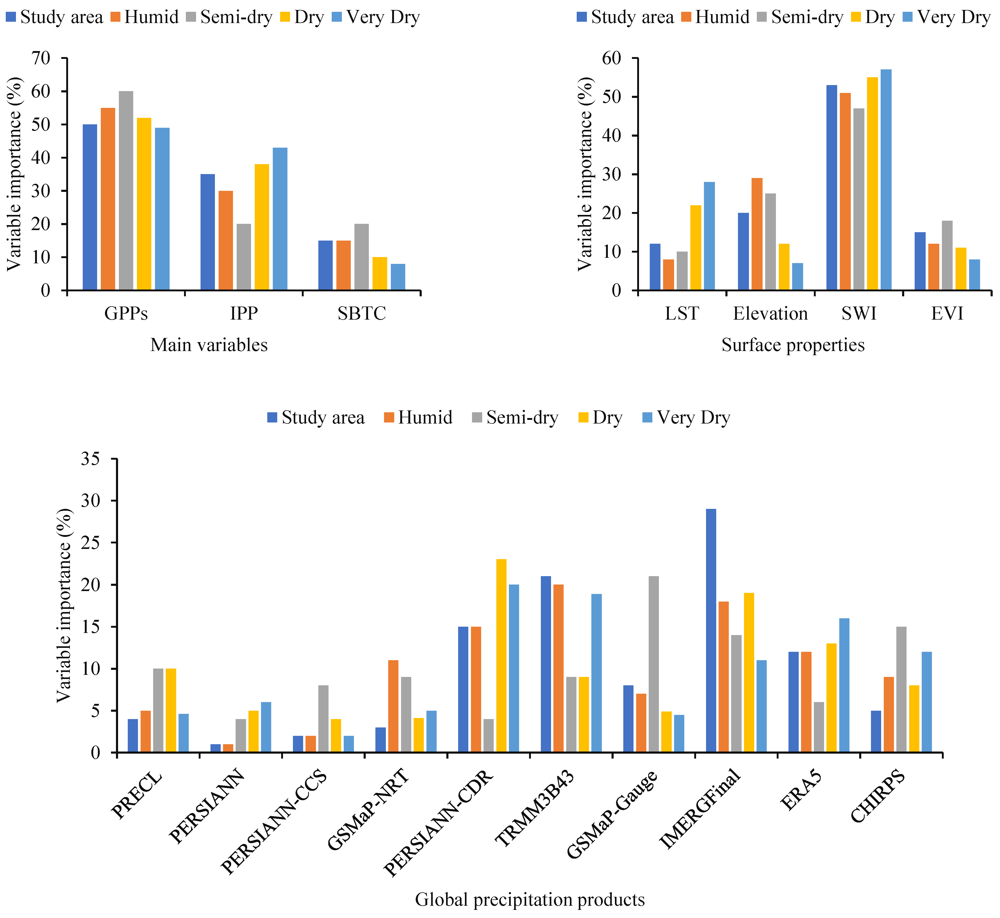 Sustainability 15 08740 g003 Sustainability 15 08740 g003