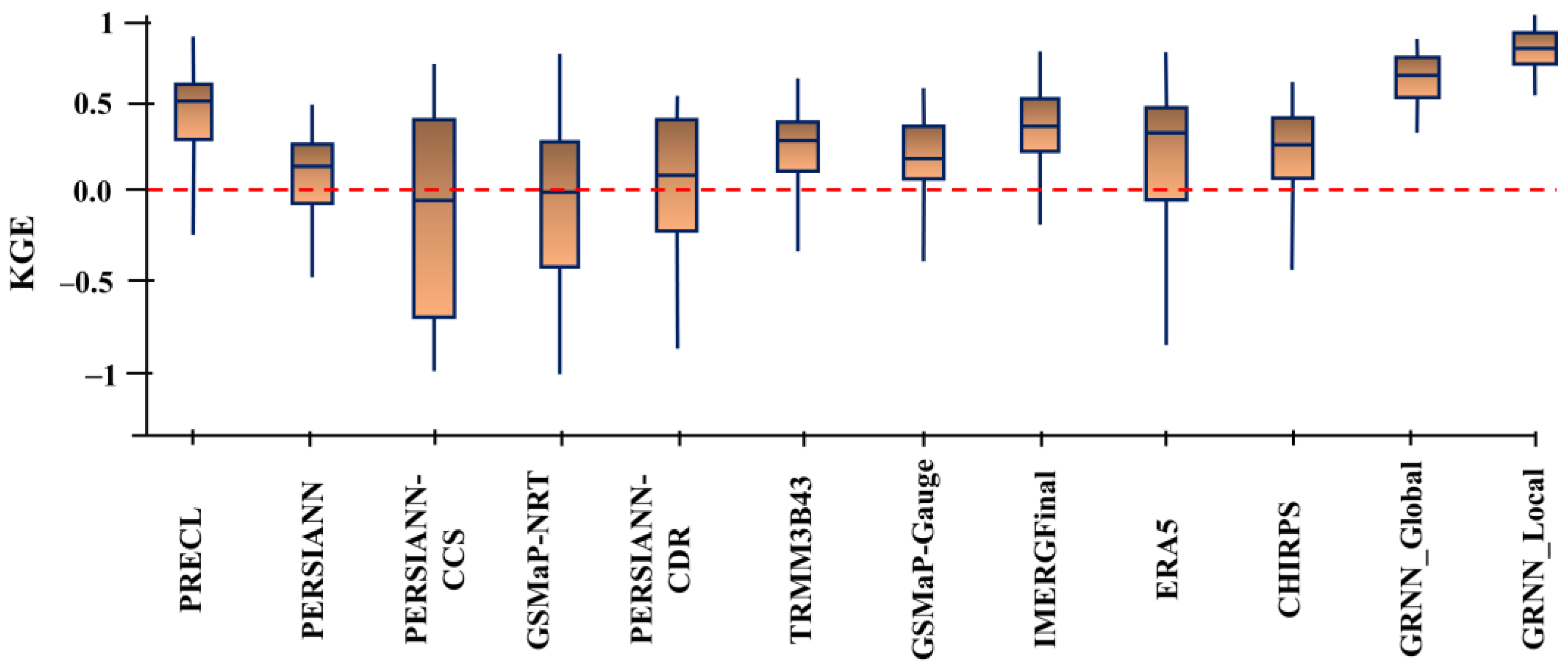 Sustainability 15 08740 g005 Sustainability 15 08740 g005