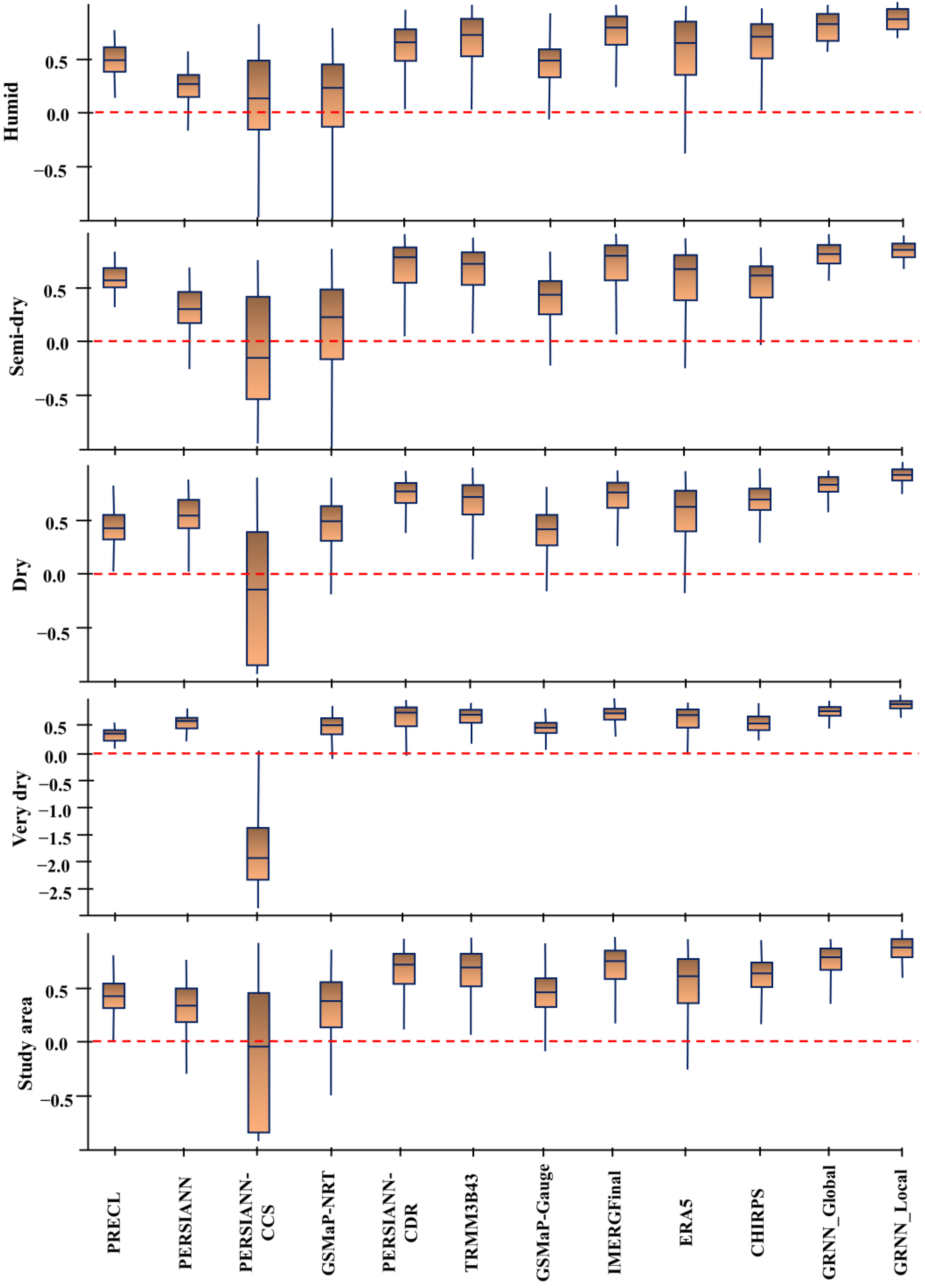 Sustainability 15 08740 g007 Sustainability 15 08740 g007
