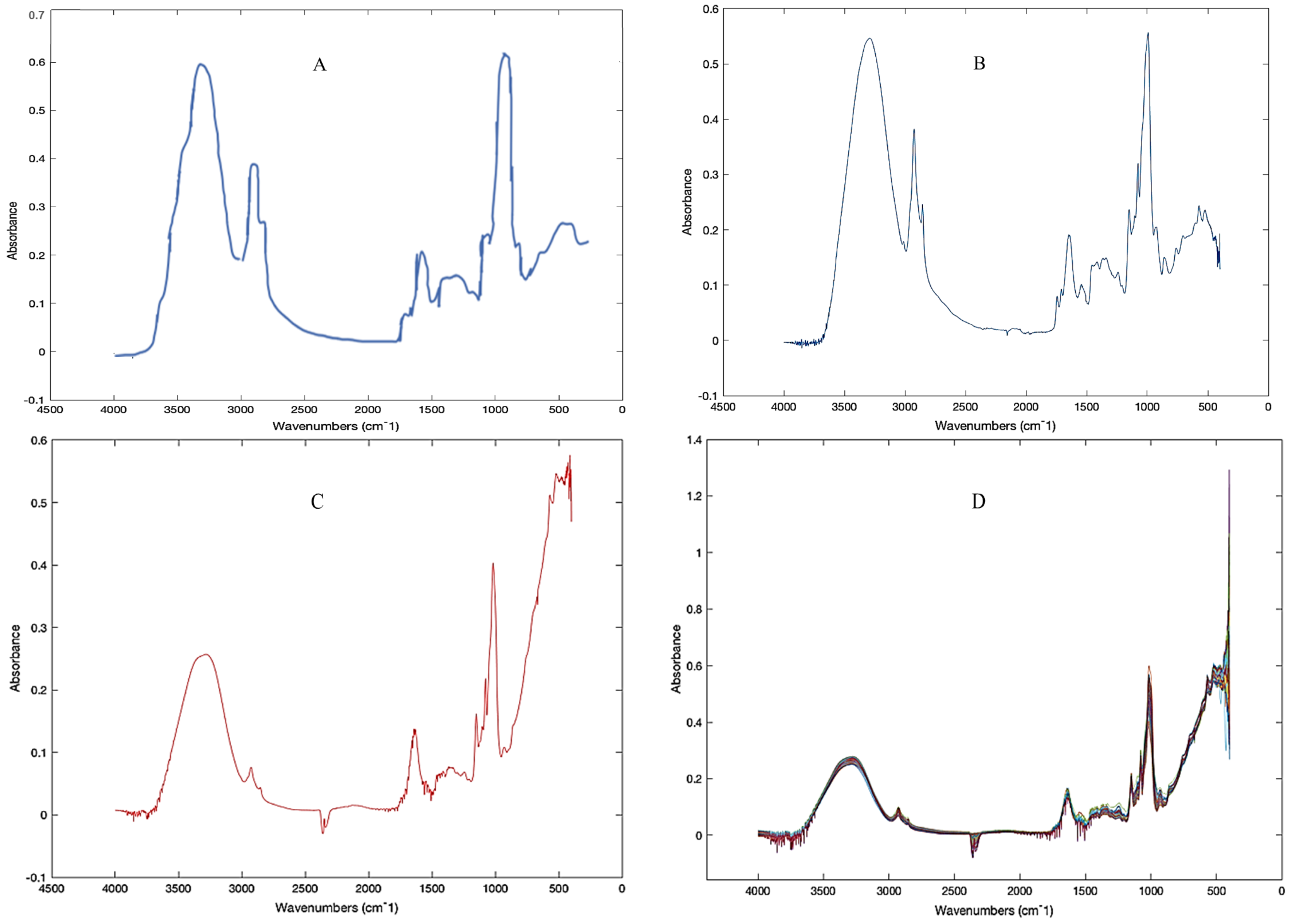 Sustainability 15 08742 g001 Sustainability 15 08742 g001