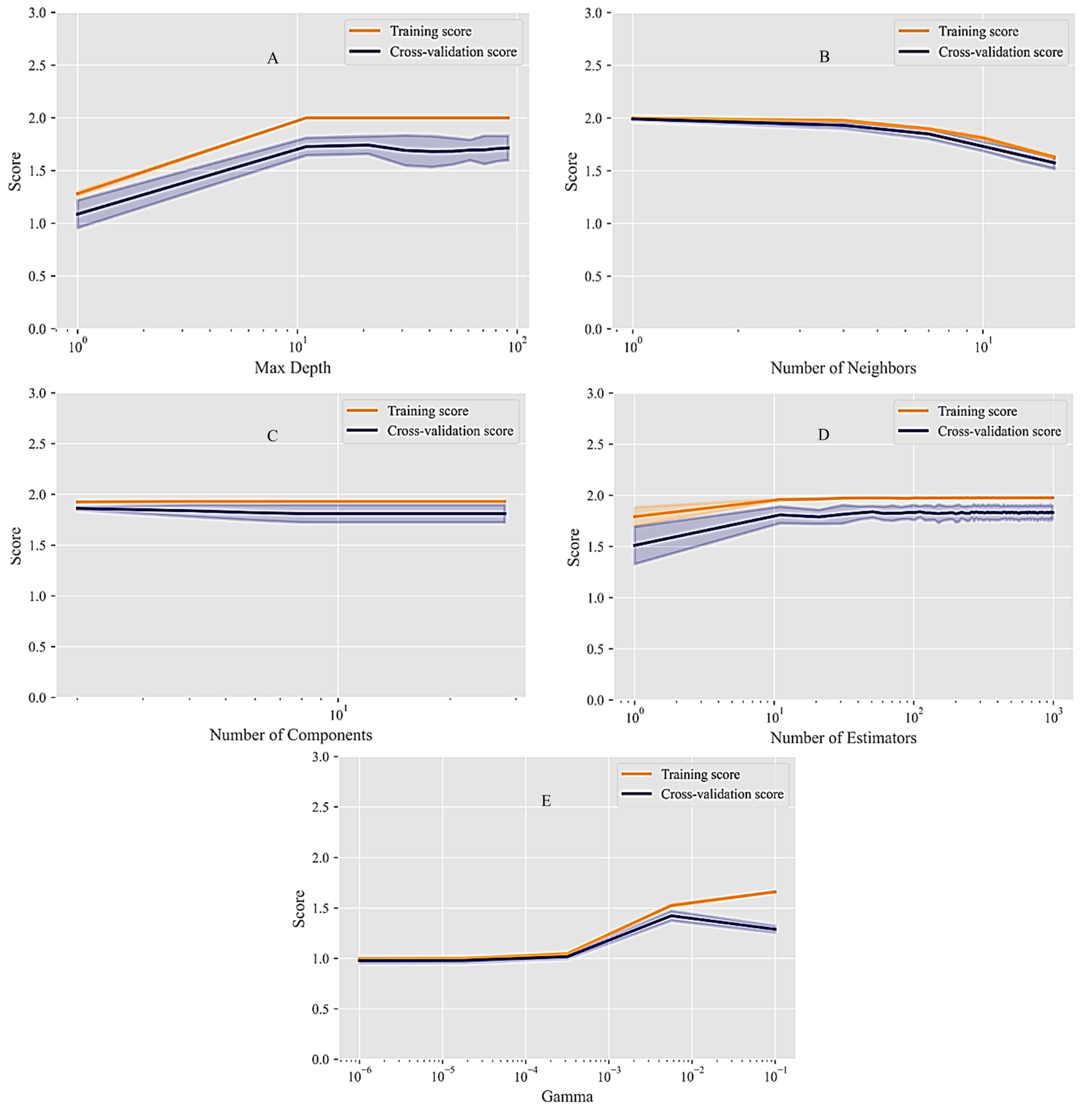 Sustainability 15 08742 g003 Sustainability 15 08742 g003