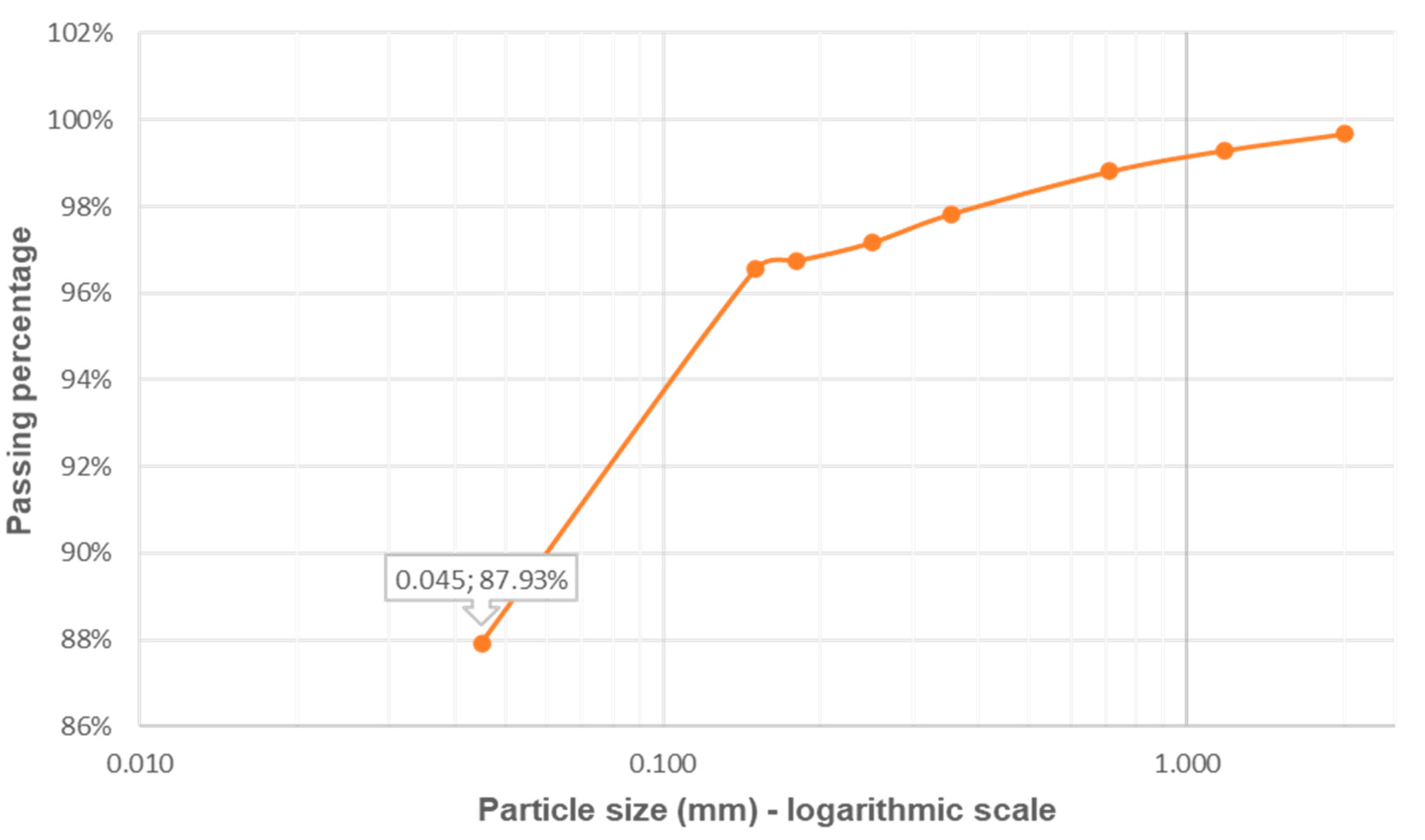 Sustainability 15 08743 g006 Sustainability 15 08743 g006