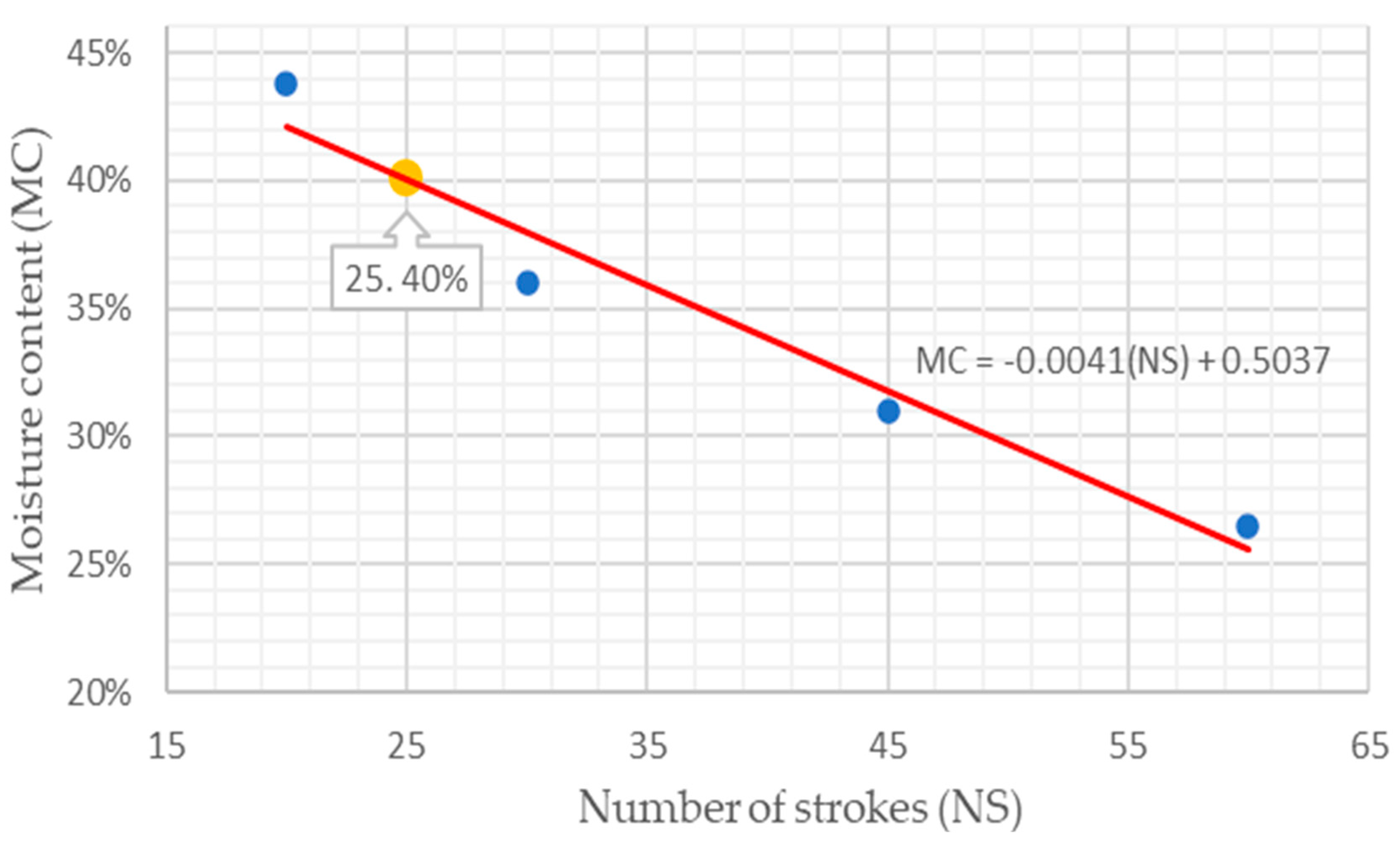Sustainability 15 08743 g007 Sustainability 15 08743 g007