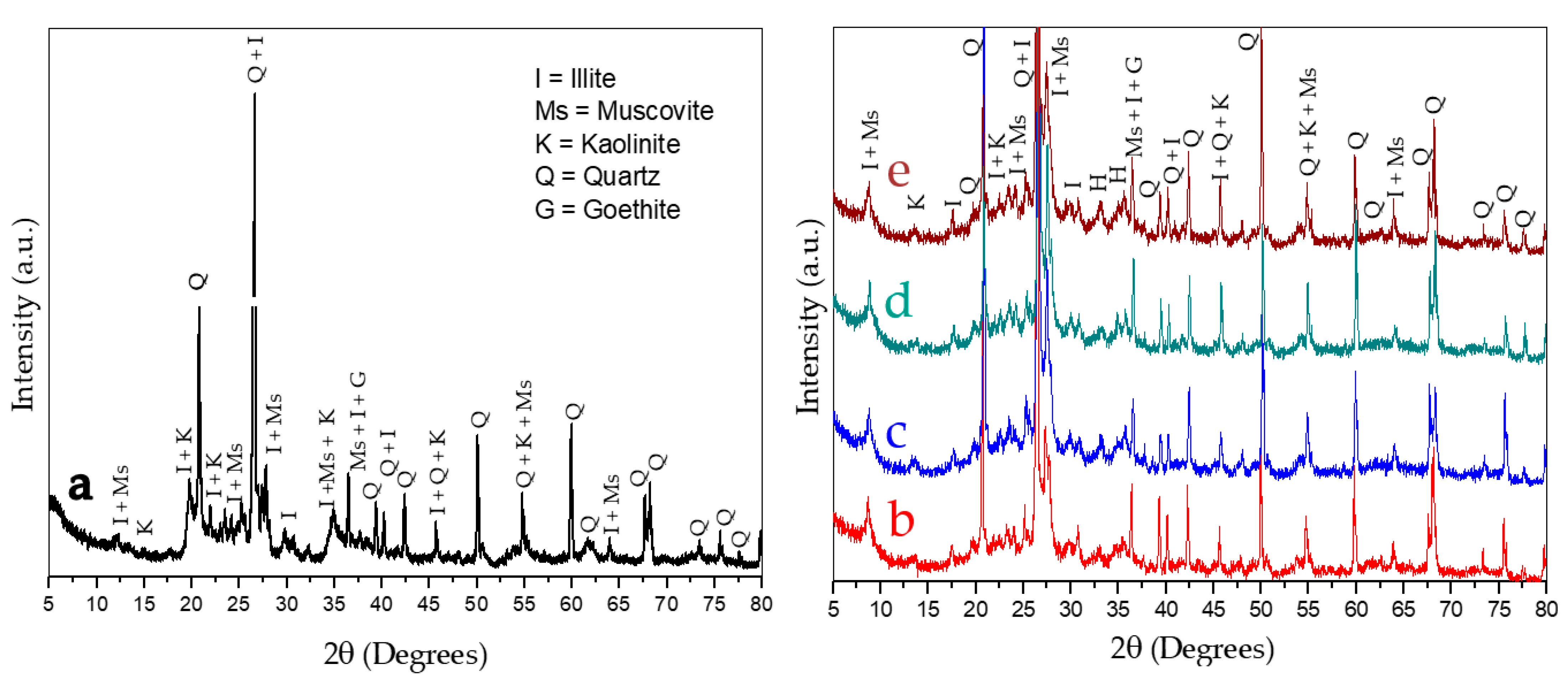 Sustainability 15 08743 g009 Sustainability 15 08743 g009