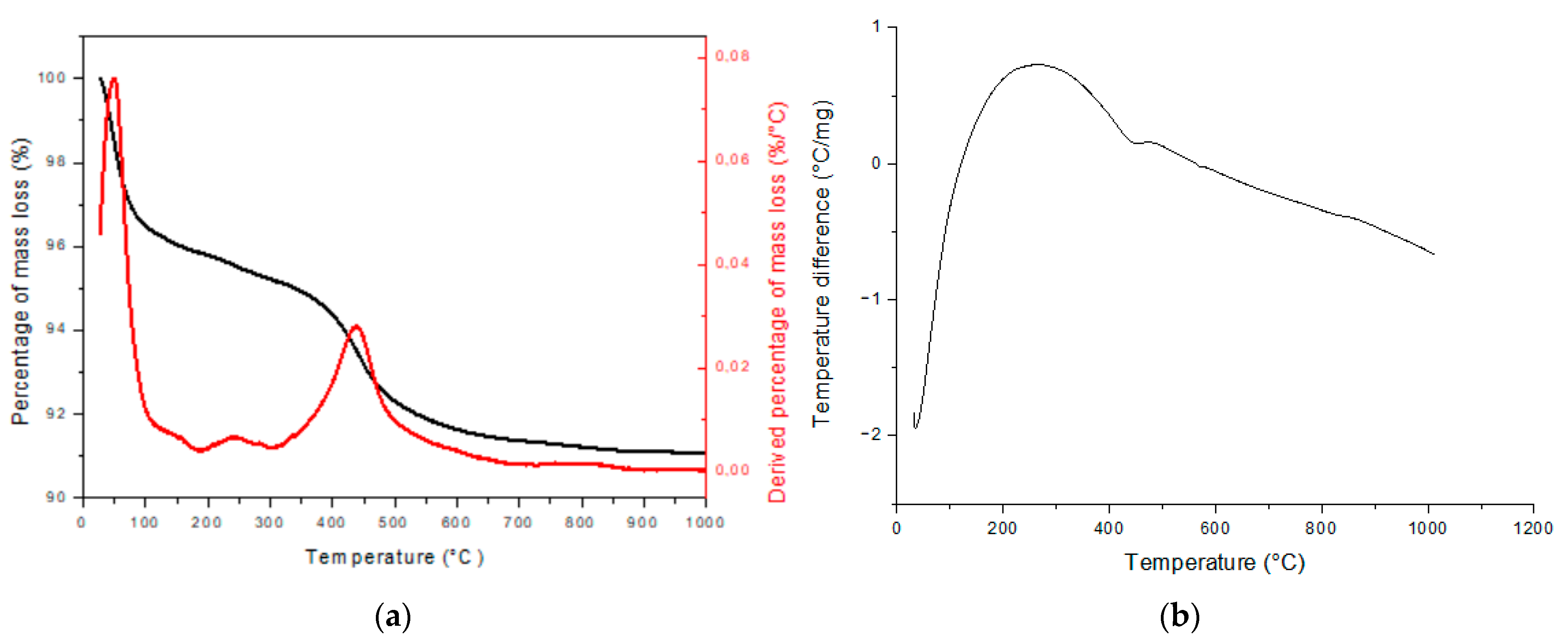 Sustainability 15 08743 g010 Sustainability 15 08743 g010