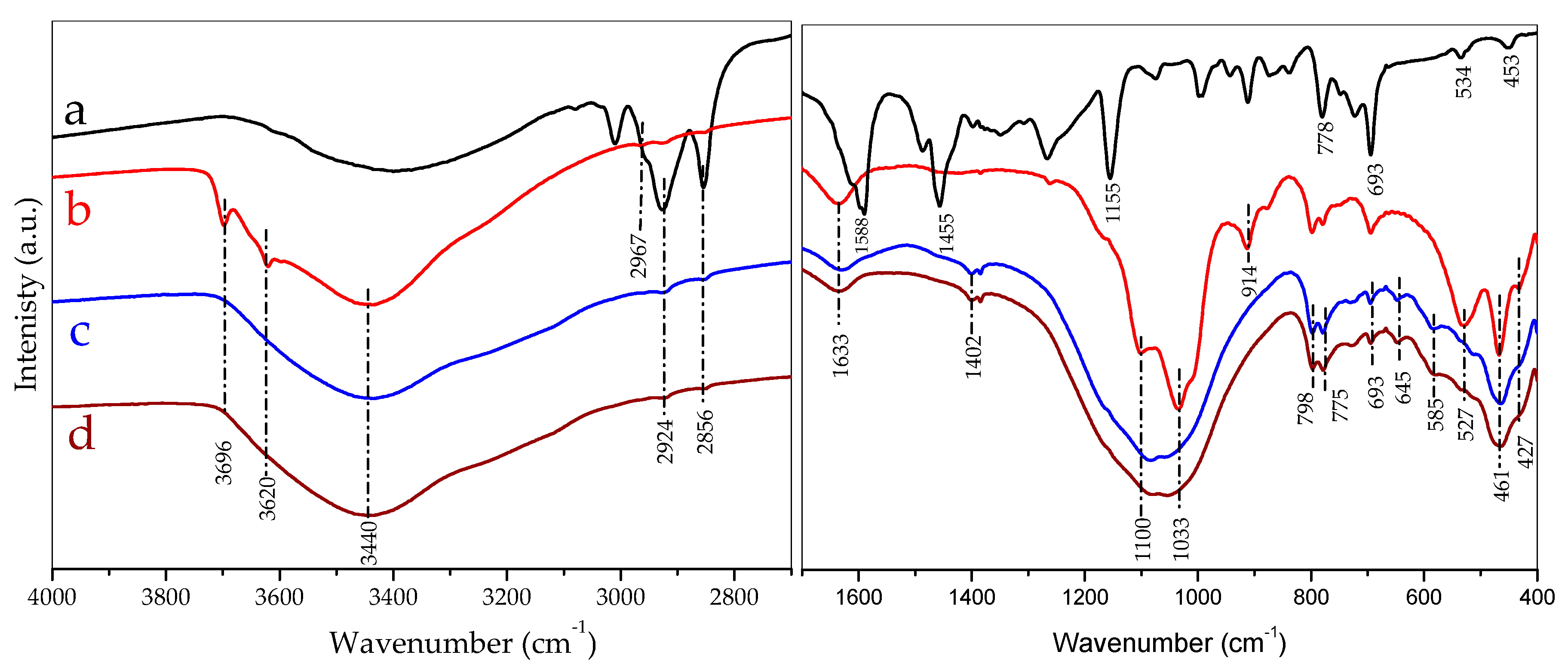 Sustainability 15 08743 g015 Sustainability 15 08743 g015