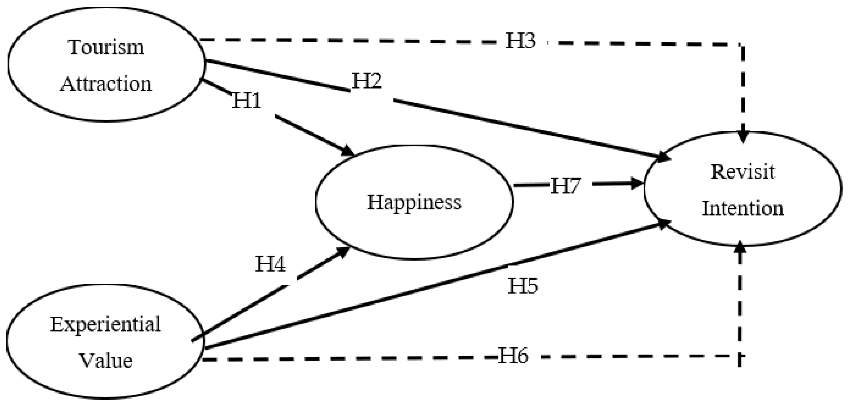 Sustainability 15 08744 g001