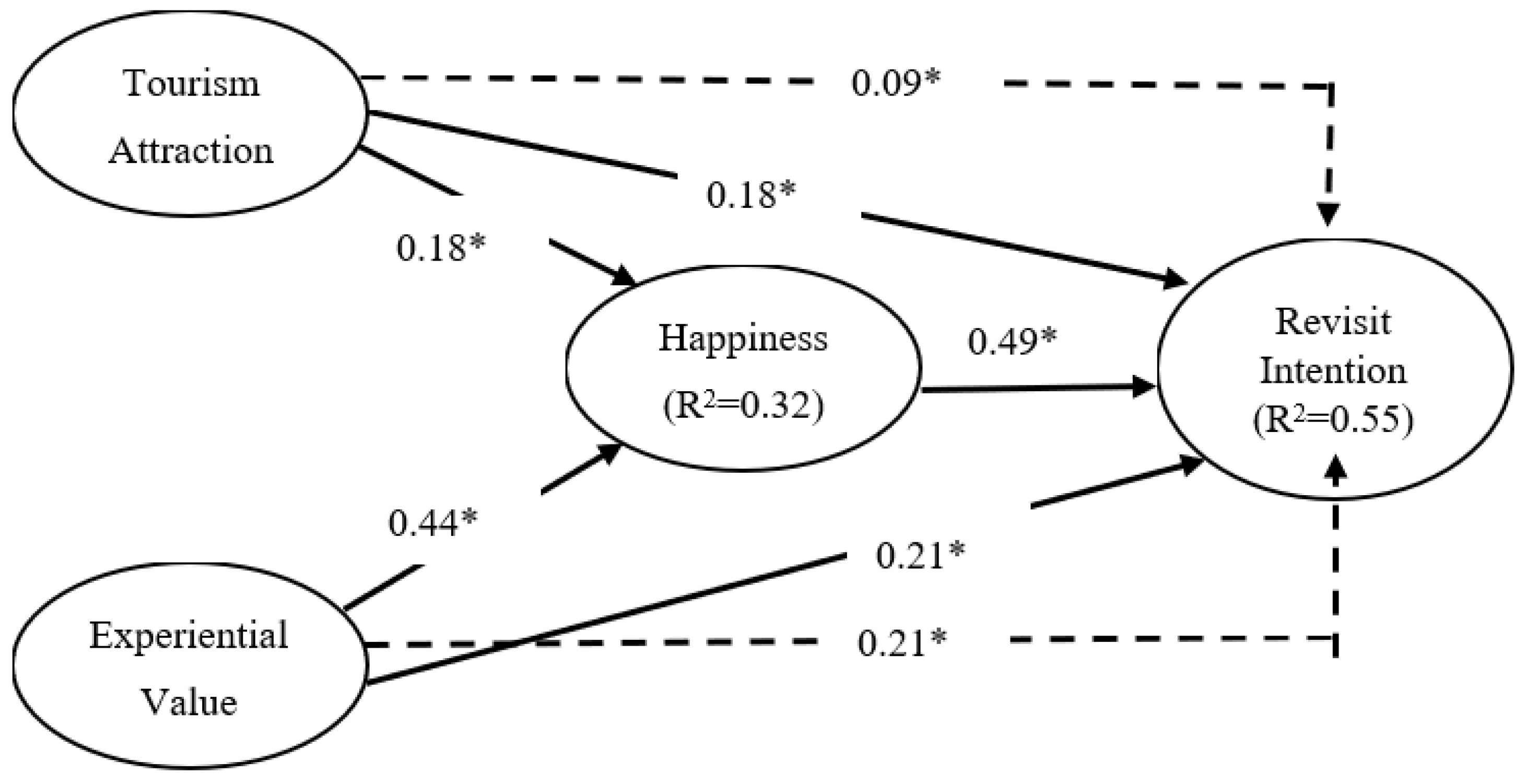 Sustainability 15 08744 g002