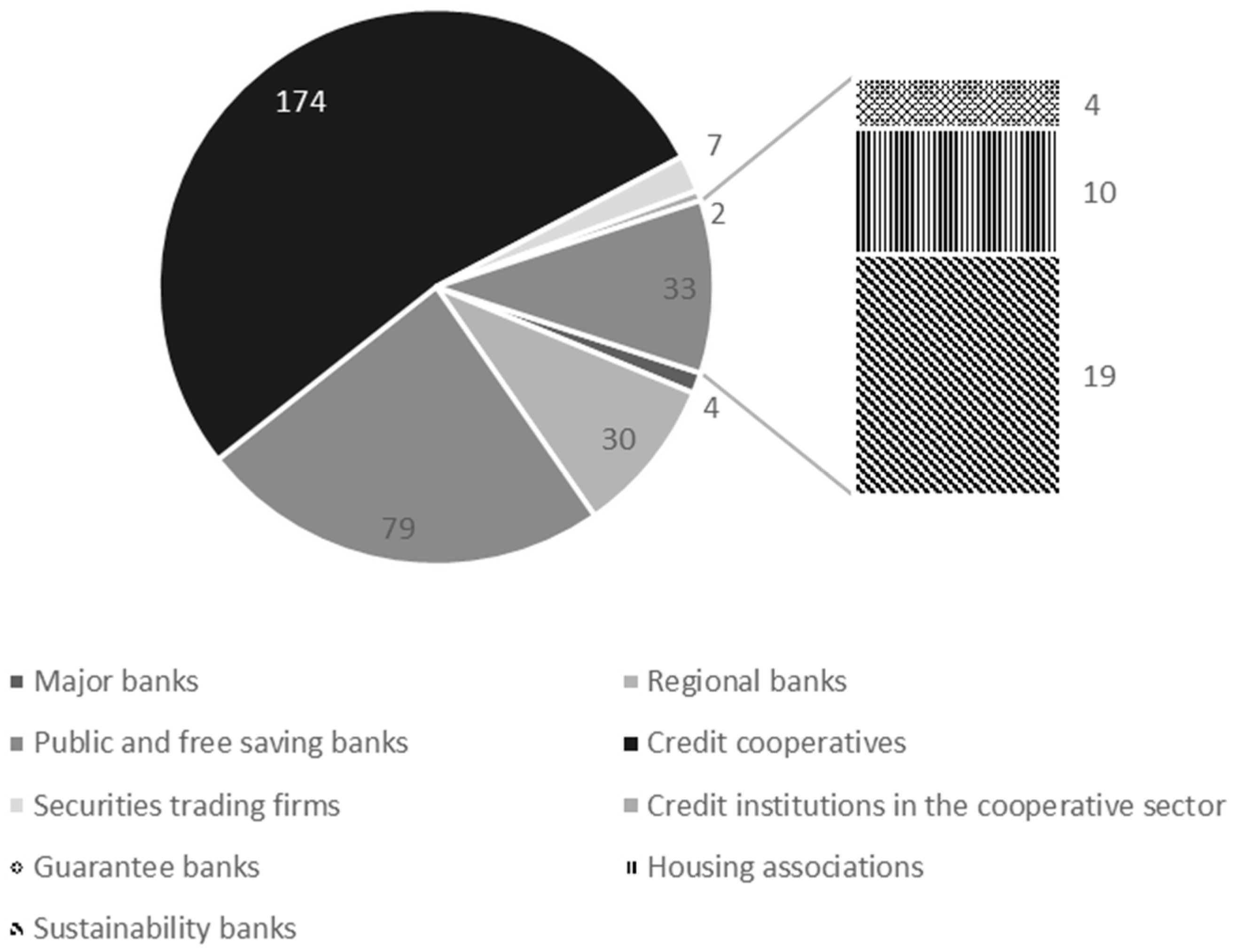 Sustainability Free FullText Analyzing the Role of Banks in