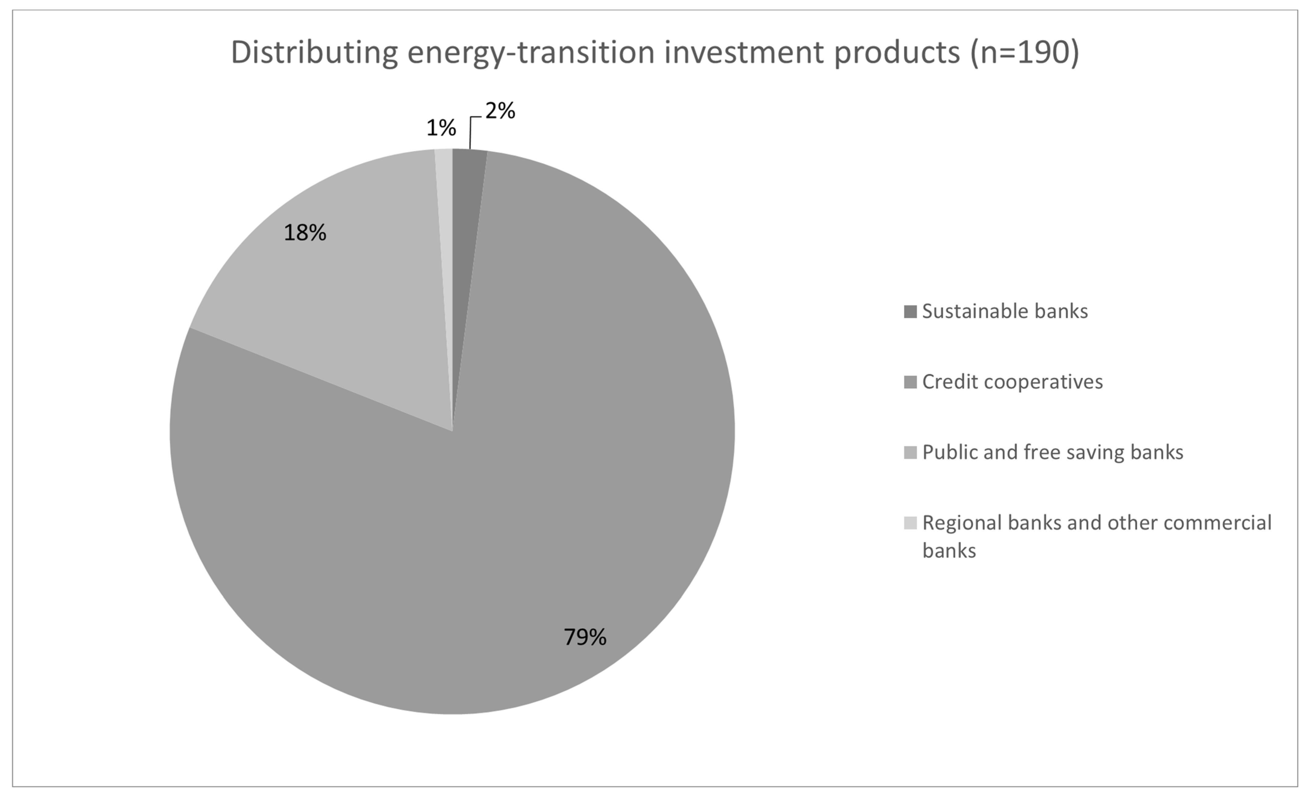 Sustainability 15 08745 g002a