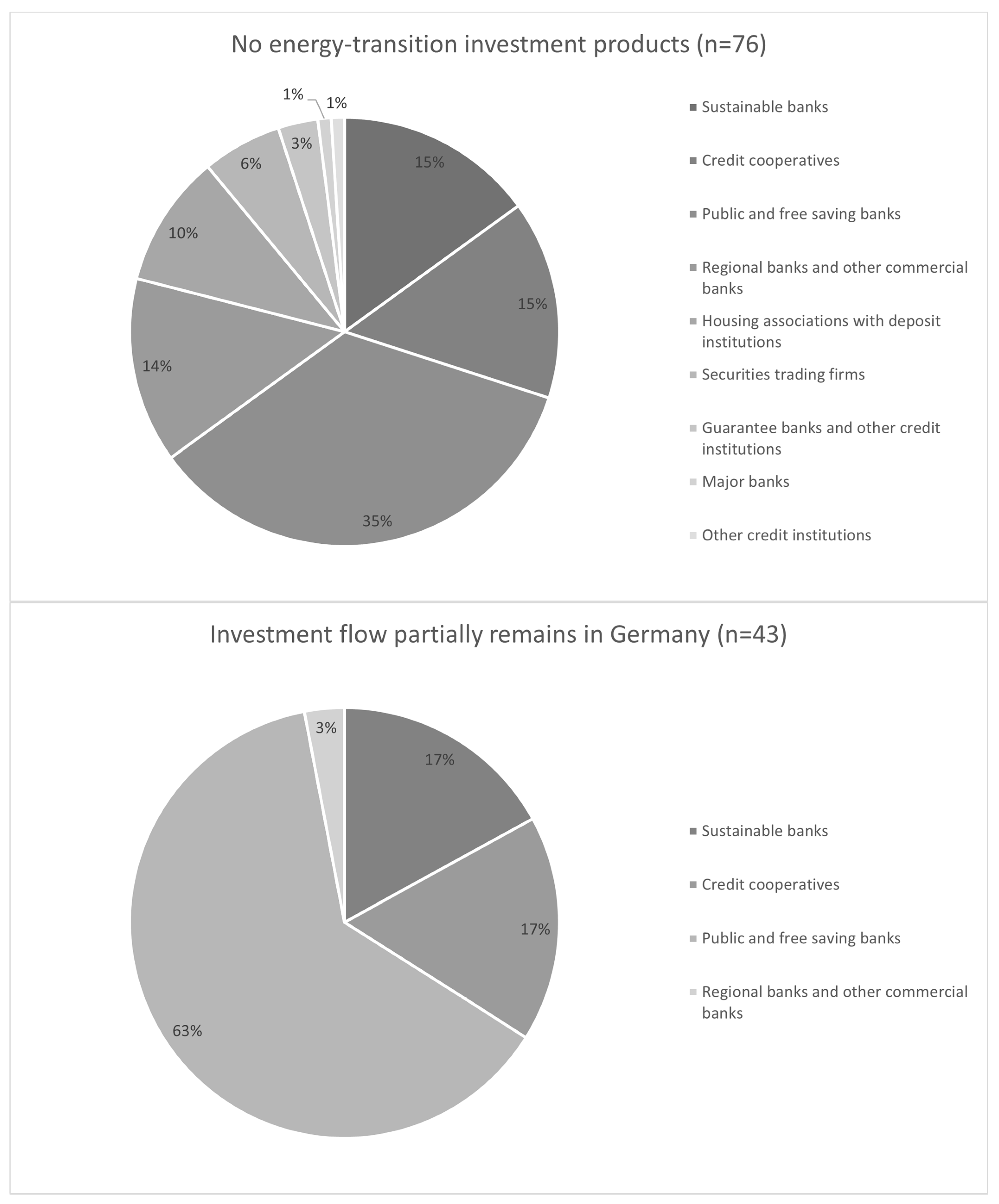 Sustainability 15 08745 g002b