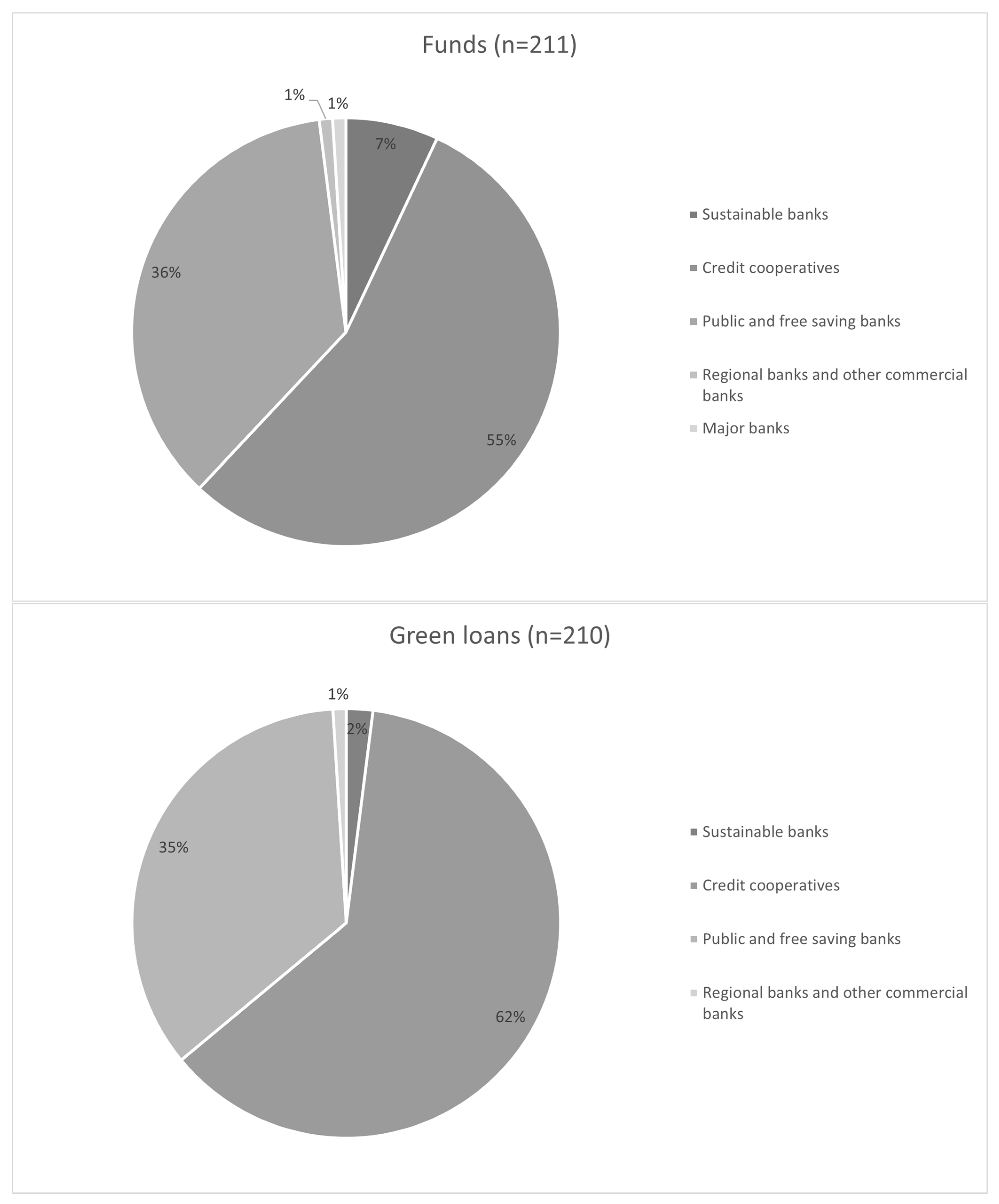 Sustainability 15 08745 g003a