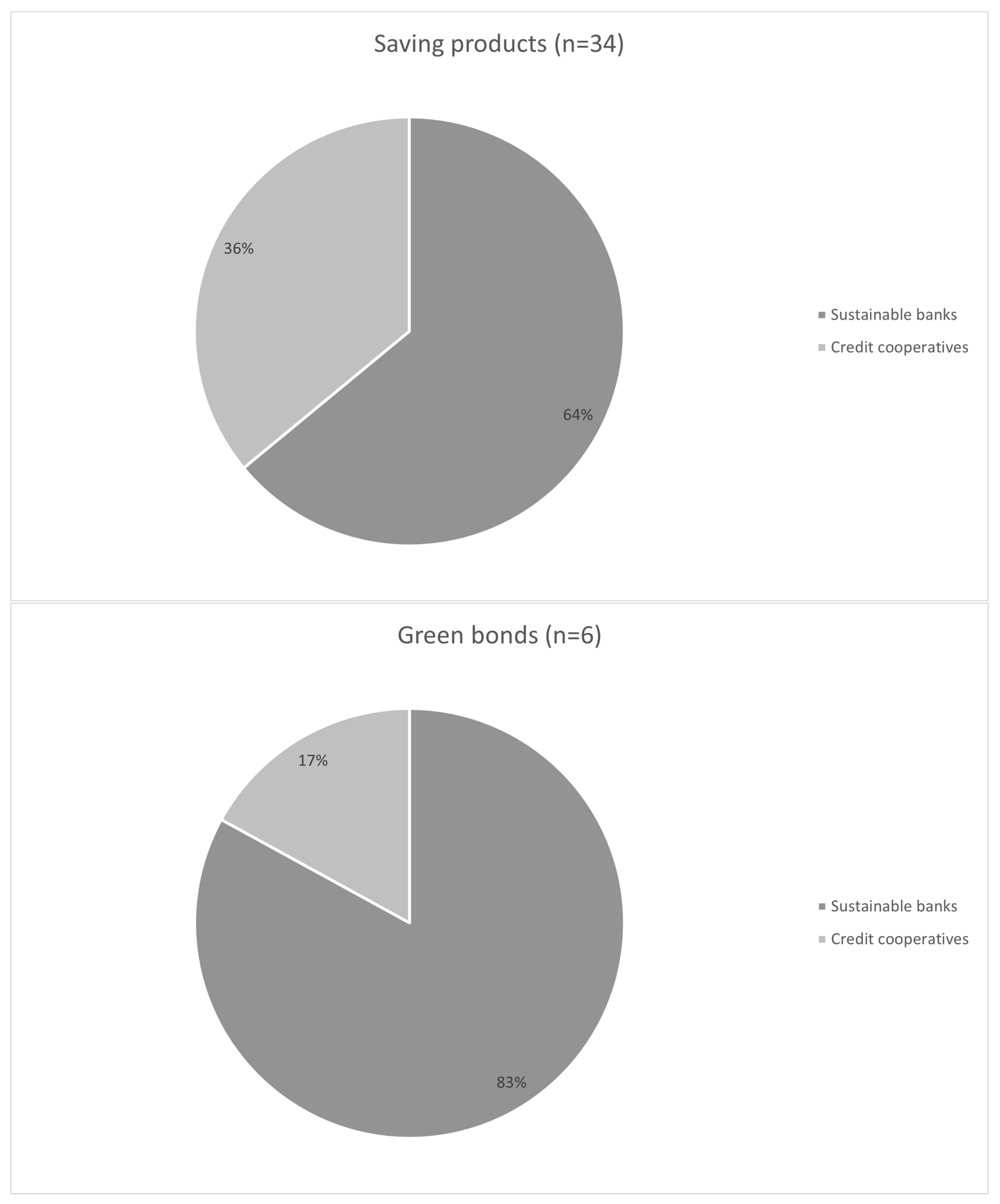 Sustainability 15 08745 g003b