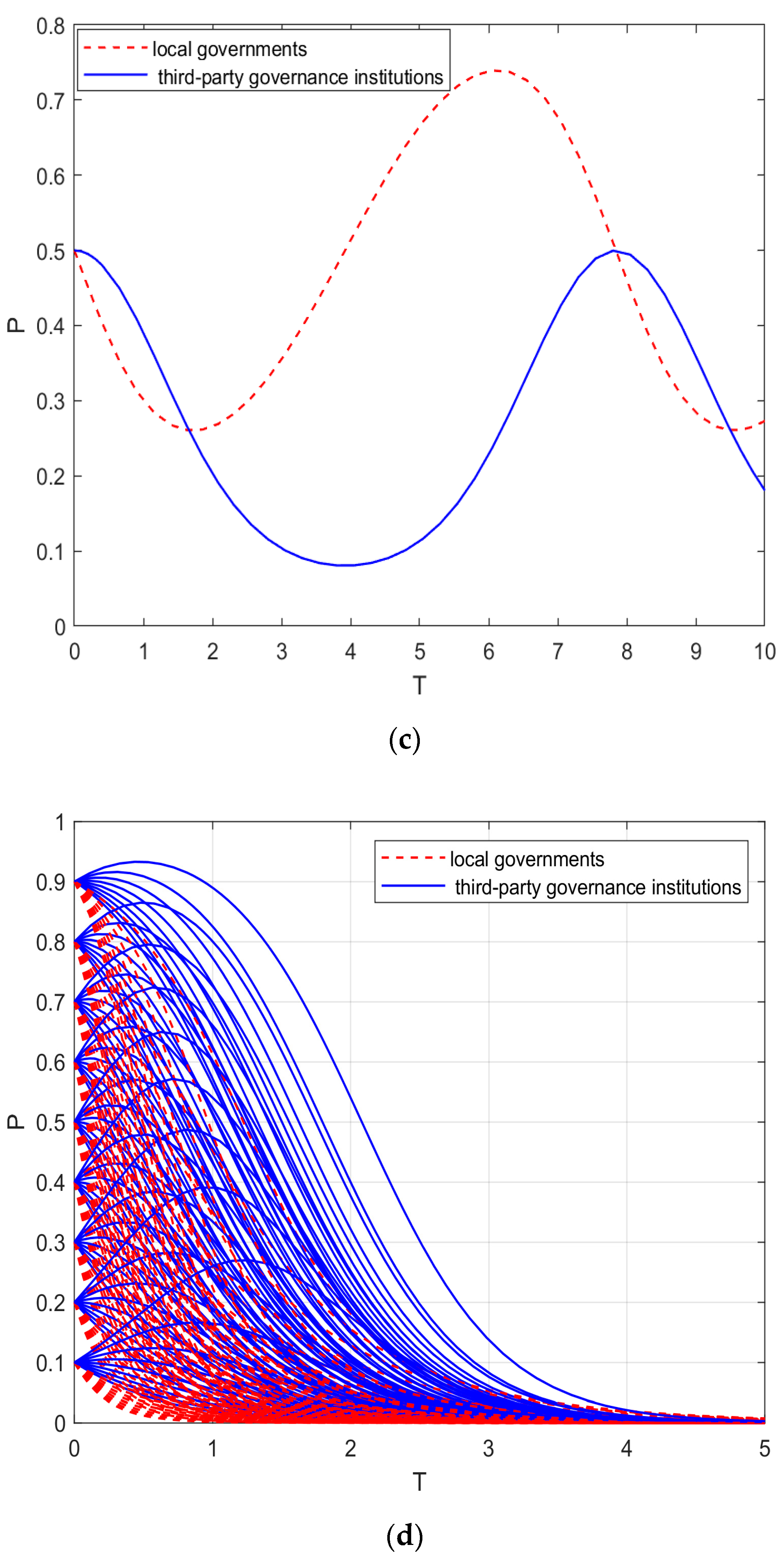 Sustainability 15 08746 g001b