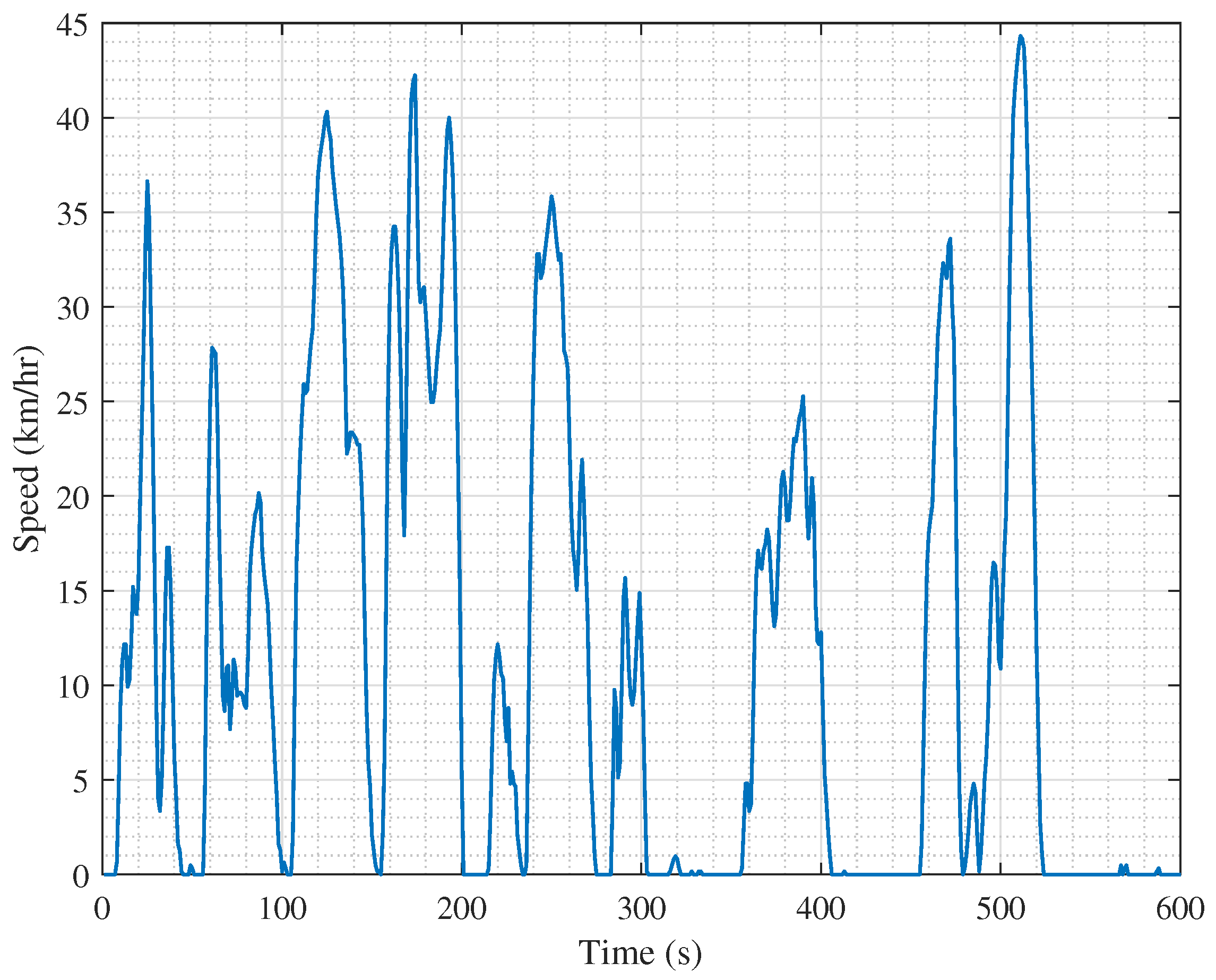 Sustainability 15 08747 g007