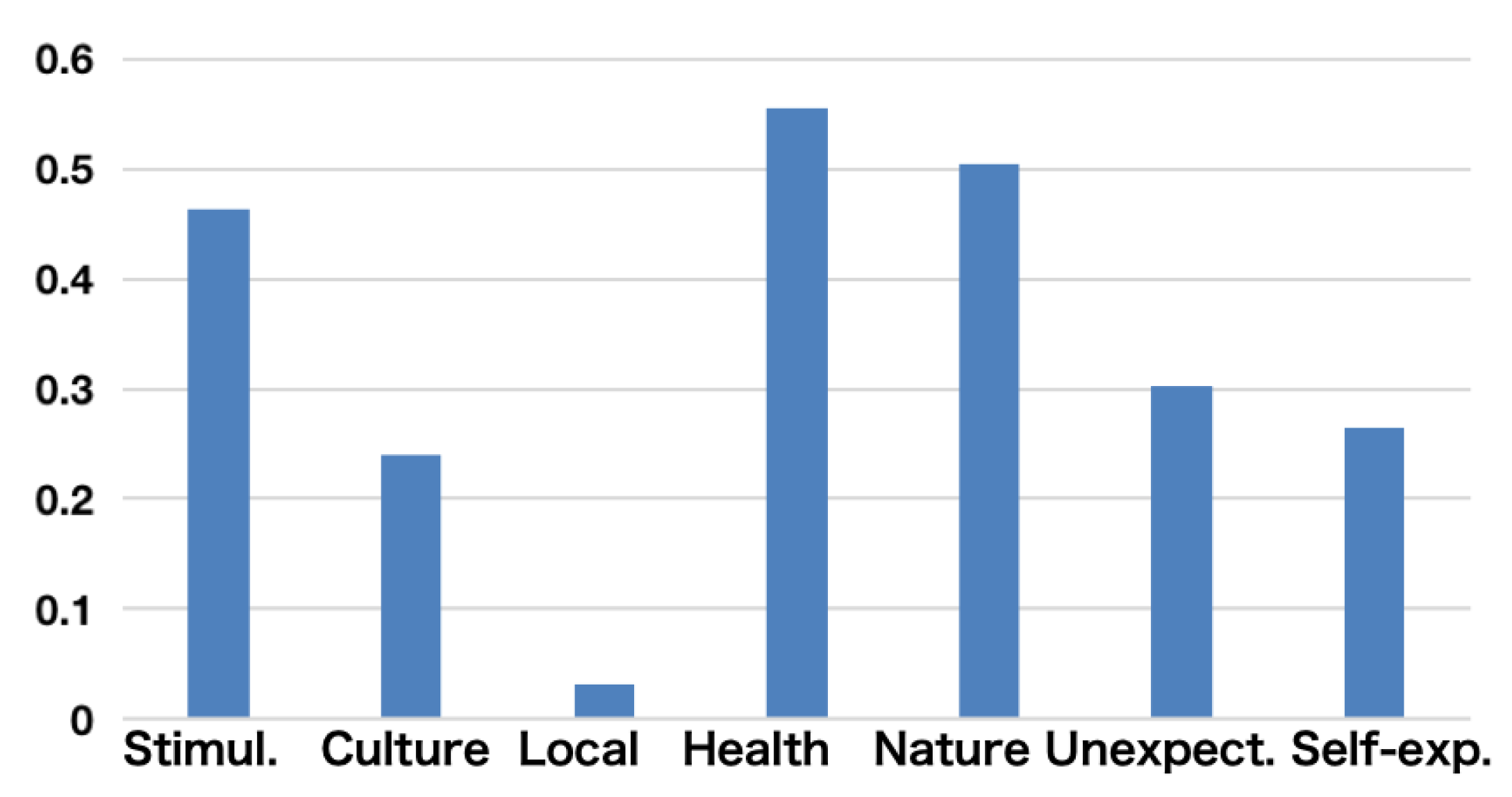 Sustainability 15 08748 g002 Sustainability 15 08748 g002