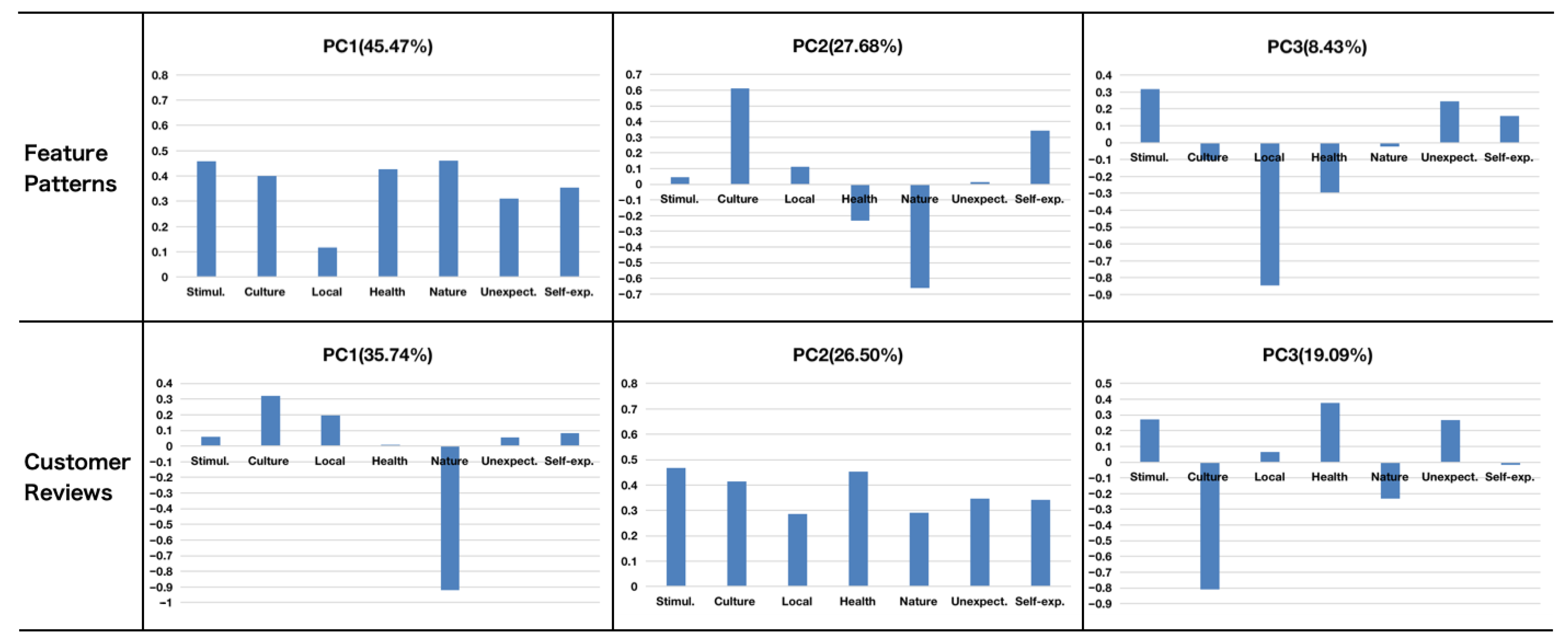 Sustainability 15 08748 g003 Sustainability 15 08748 g003