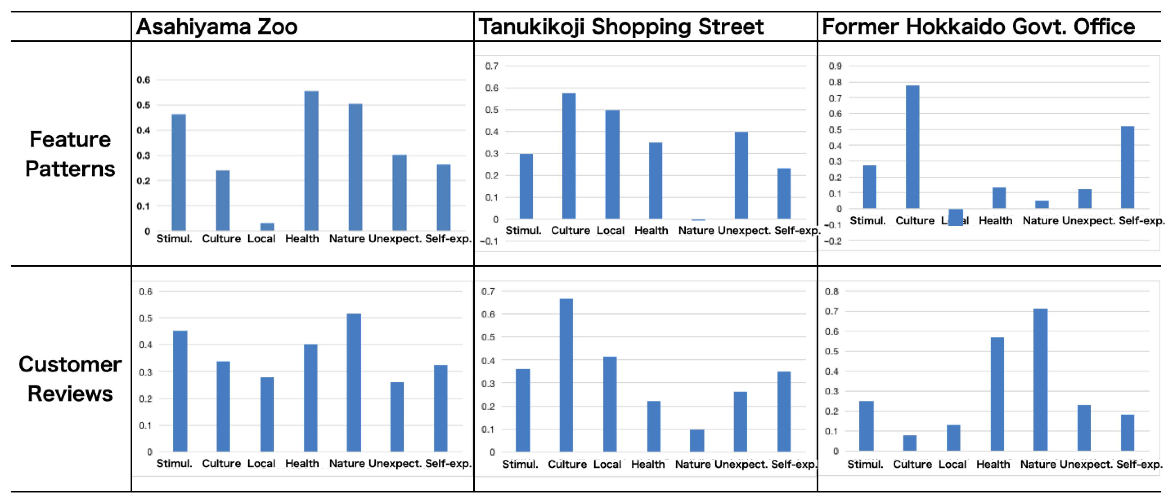 Sustainability 15 08748 g005 Sustainability 15 08748 g005