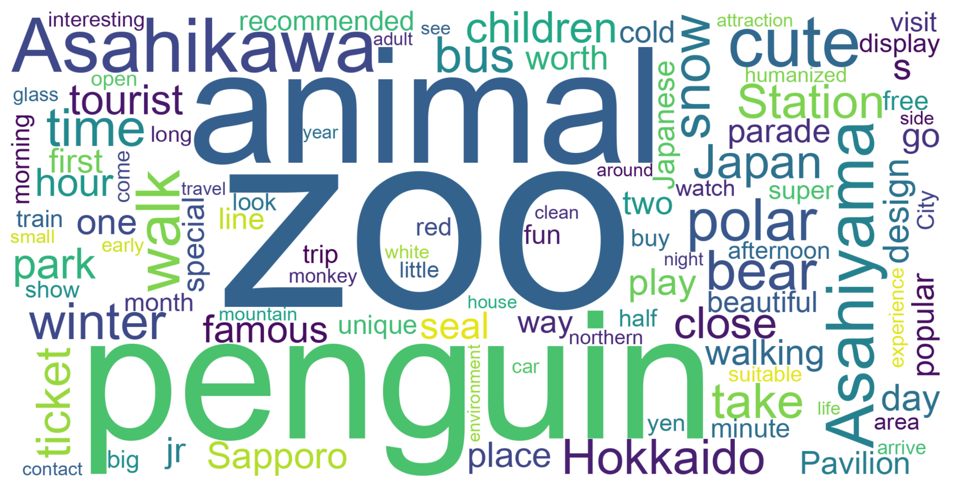 Sustainability 15 08748 g006 Sustainability 15 08748 g006