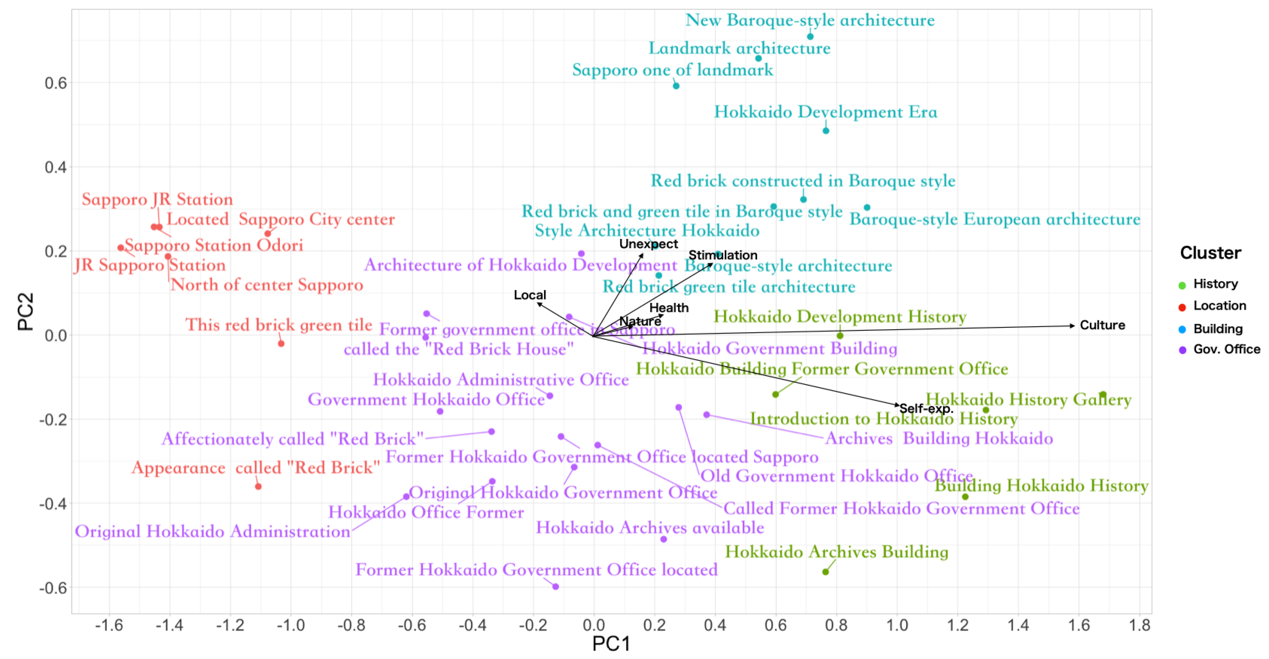 Sustainability 15 08748 g008 Sustainability 15 08748 g008