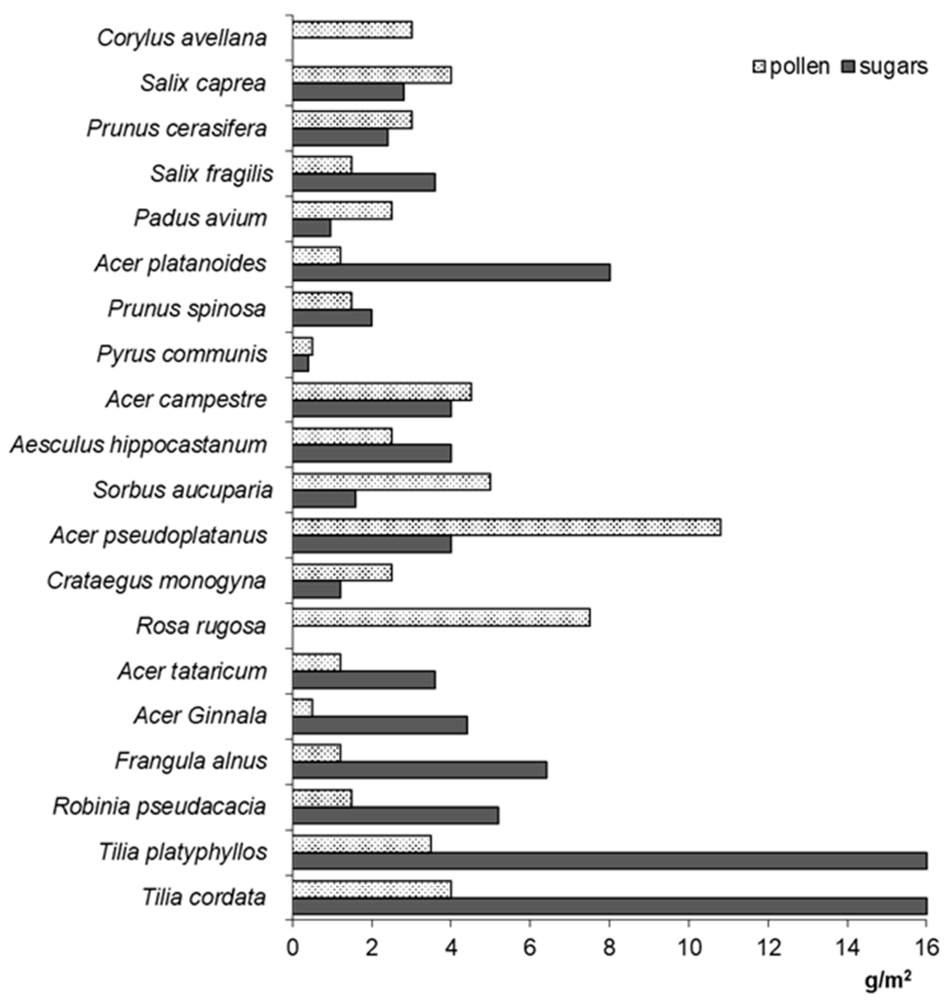 Sustainability 15 08751 g001 Sustainability 15 08751 g001