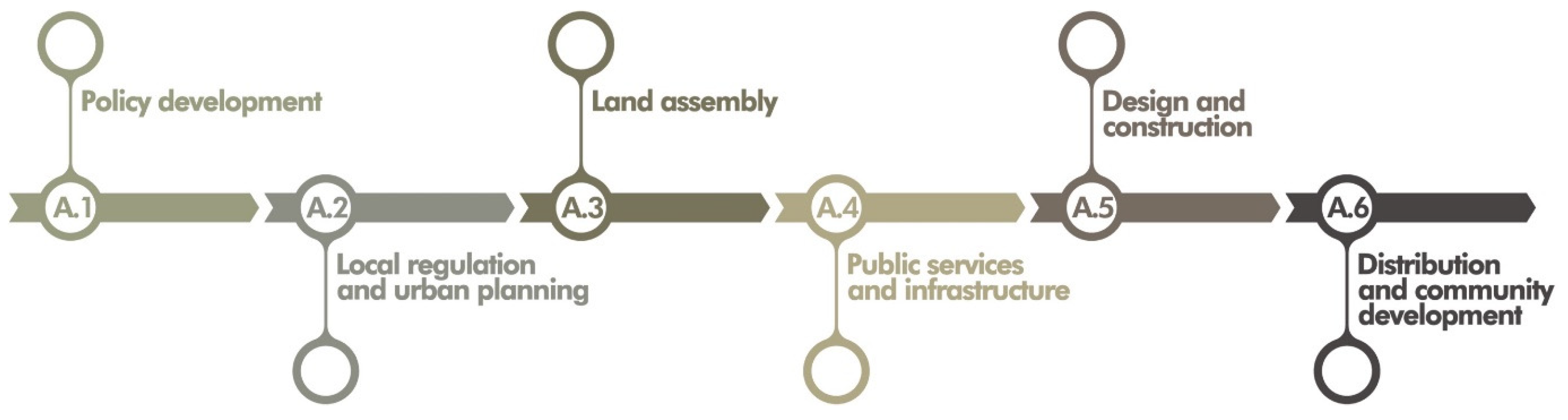 Sustainability 15 08754 g001 Sustainability 15 08754 g001