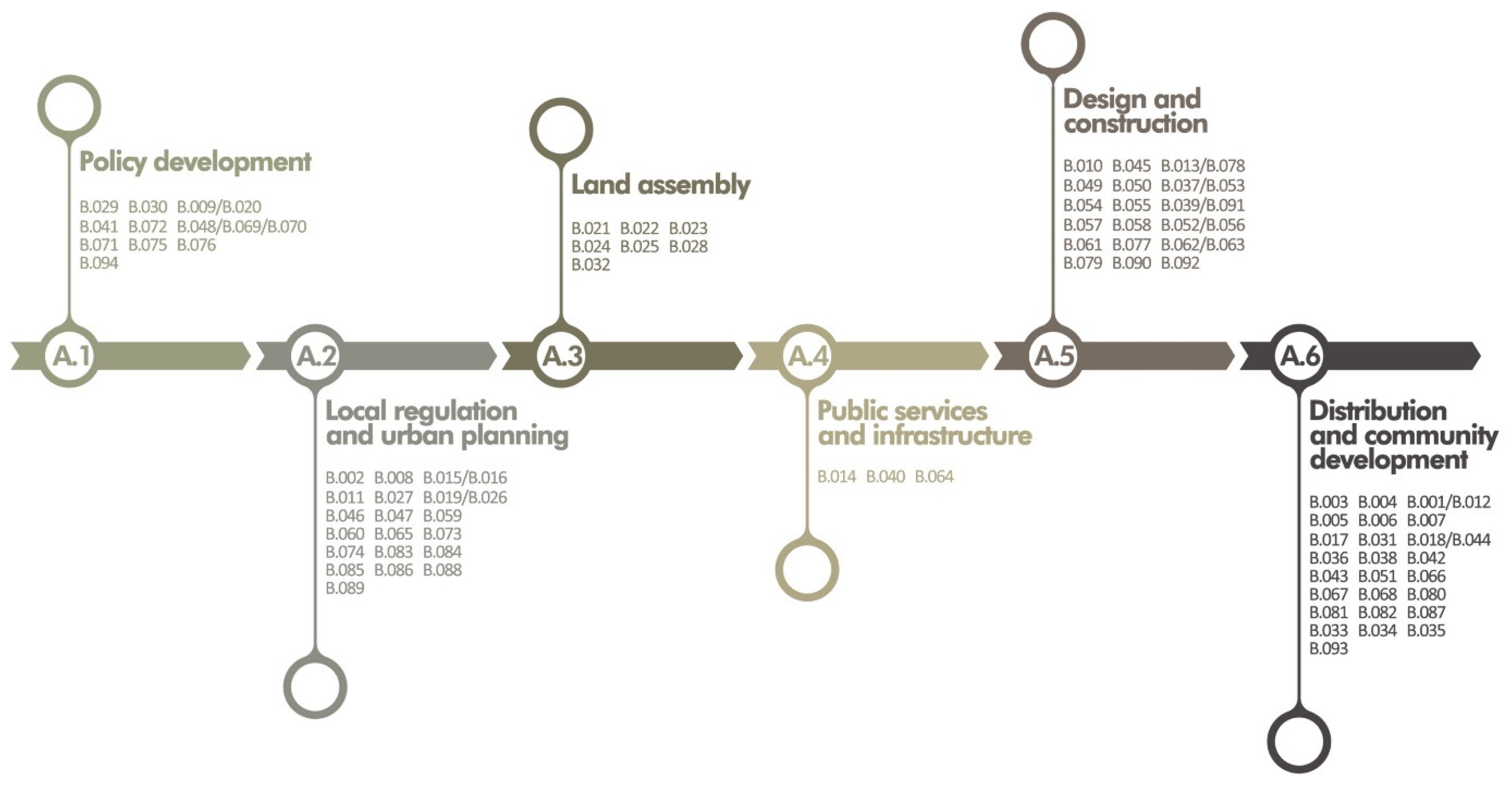 Sustainability 15 08754 g002 Sustainability 15 08754 g002