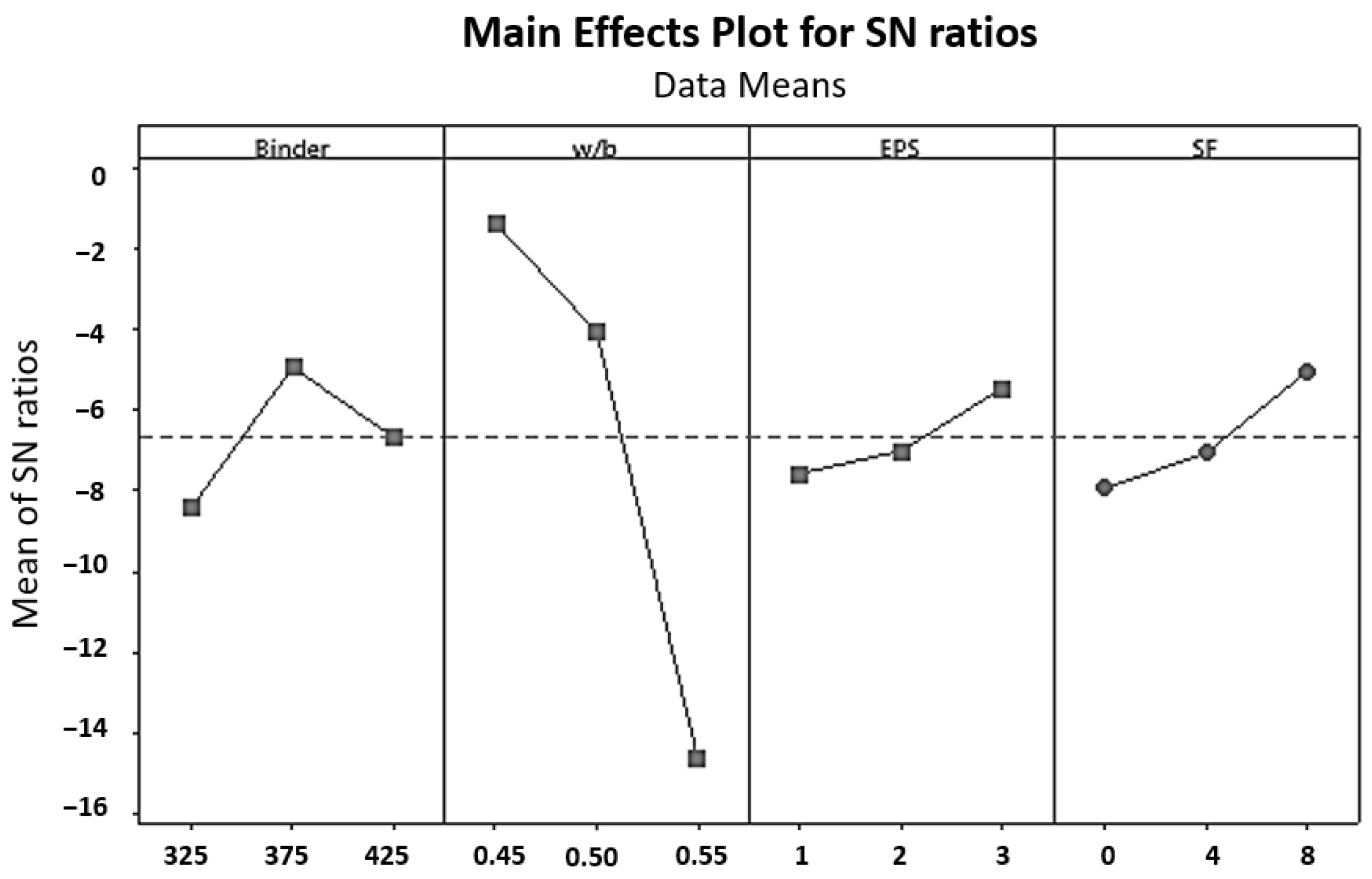 Sustainability 15 08757 g009 Sustainability 15 08757 g009