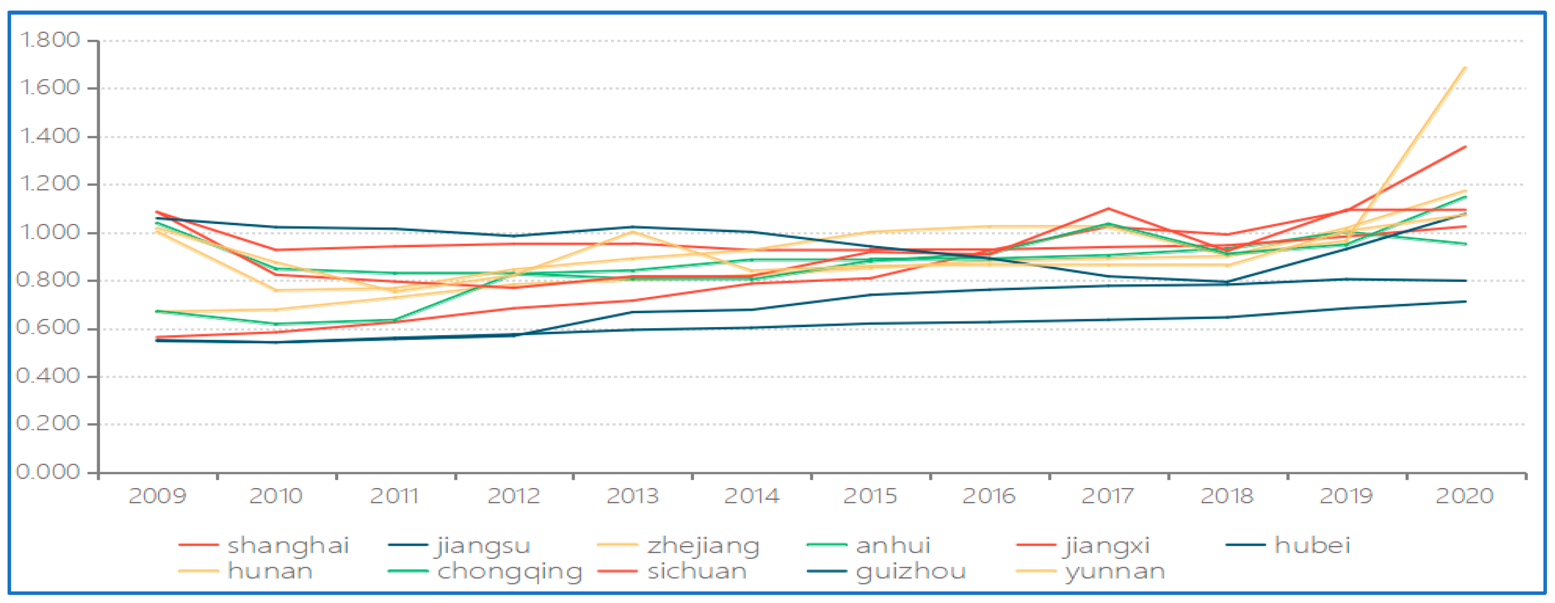 Sustainability 15 08758 g002 Sustainability 15 08758 g002