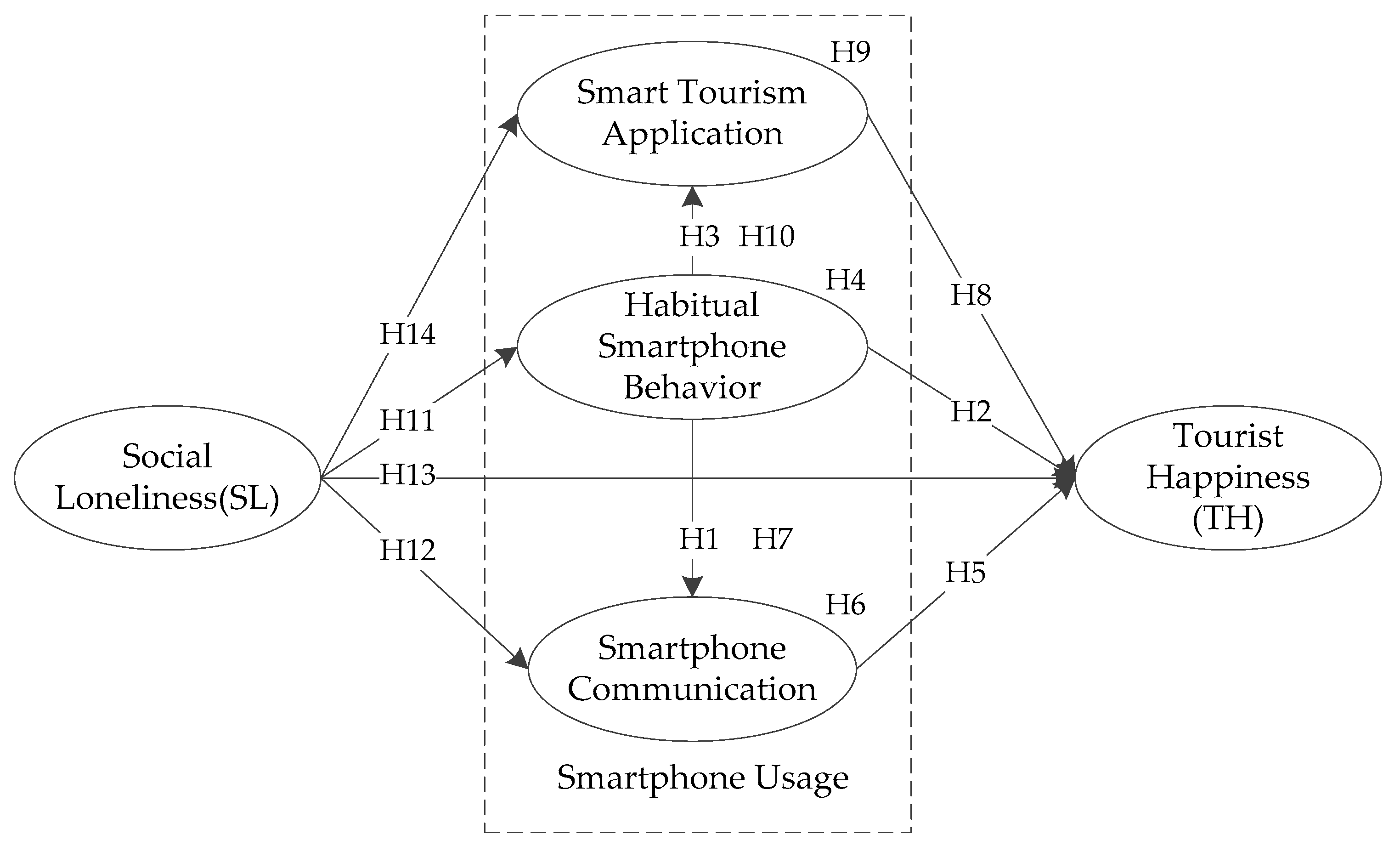 Sustainability 15 08760 g001
