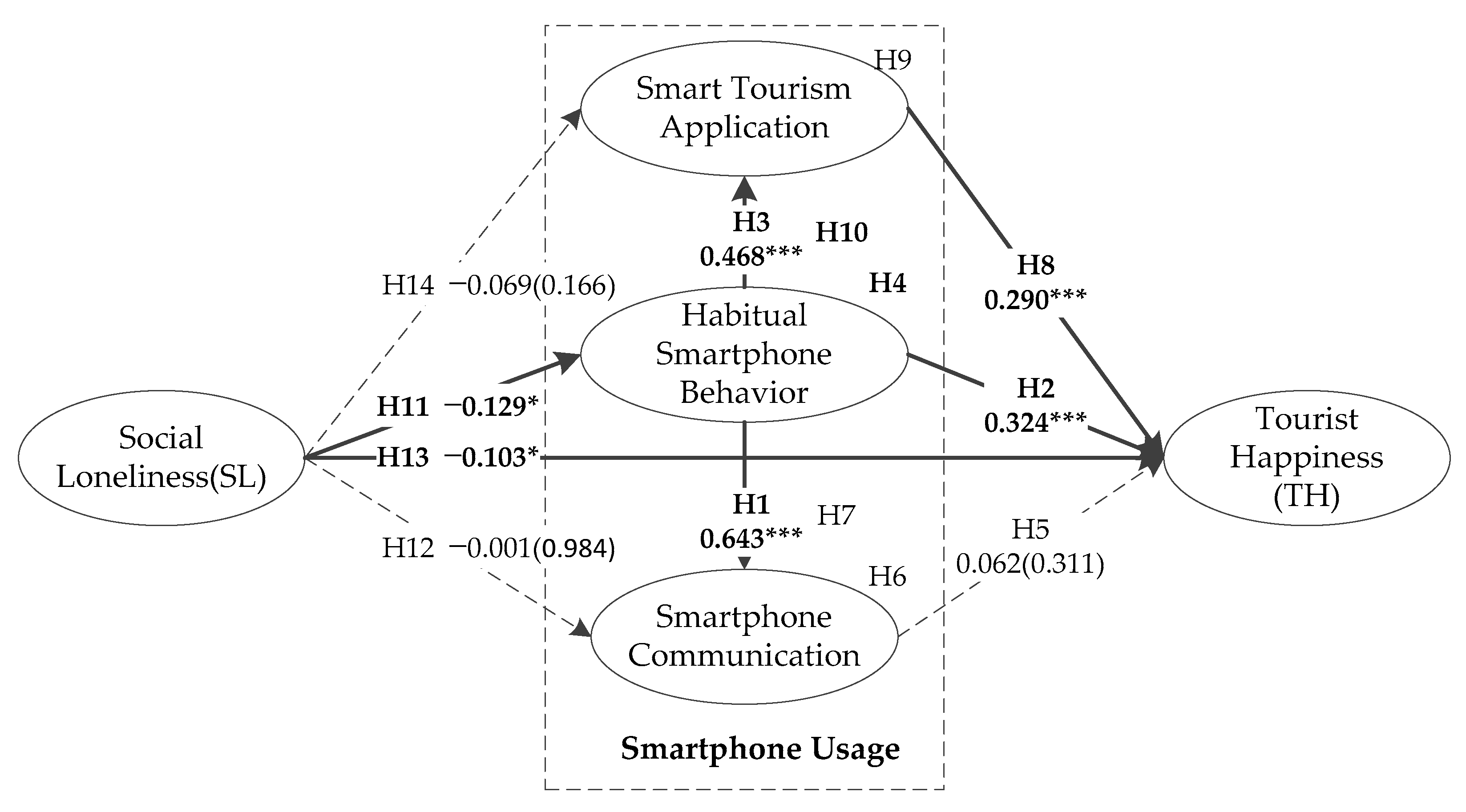 Sustainability 15 08760 g002