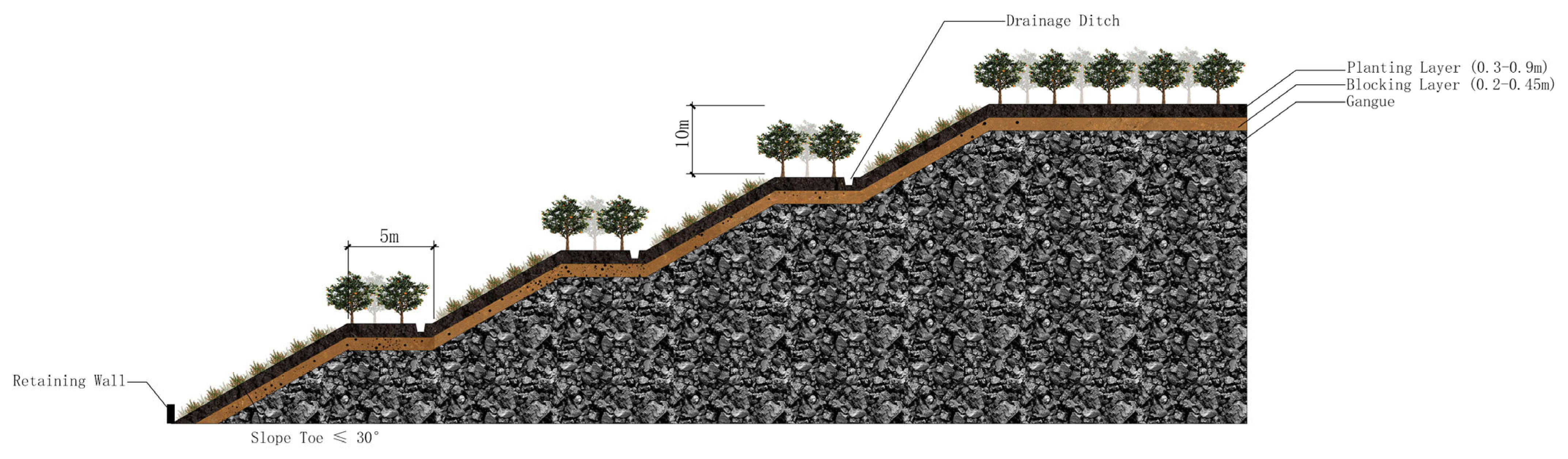 Sustainability 15 08761 g004 550