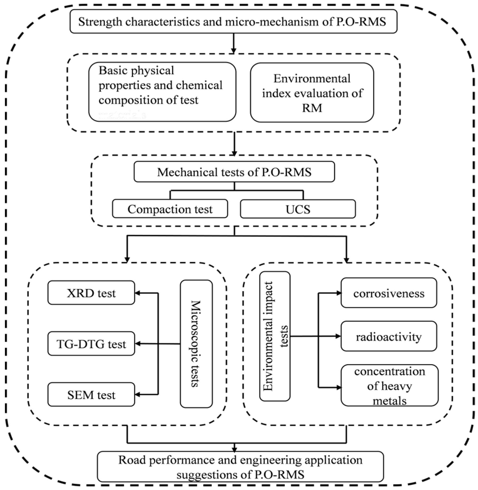 Sustainability 15 08762 g001