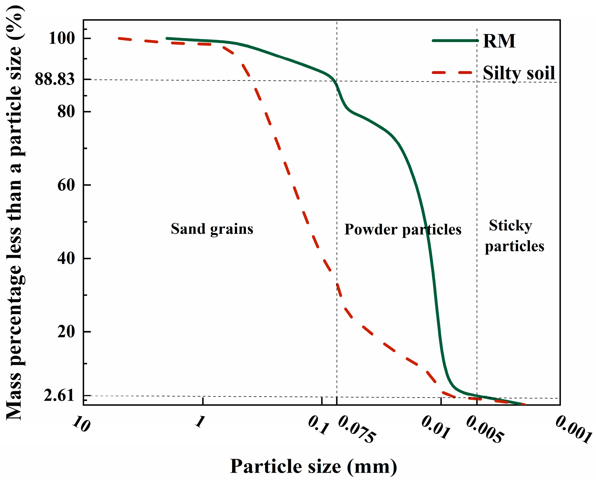 Sustainability 15 08762 g002