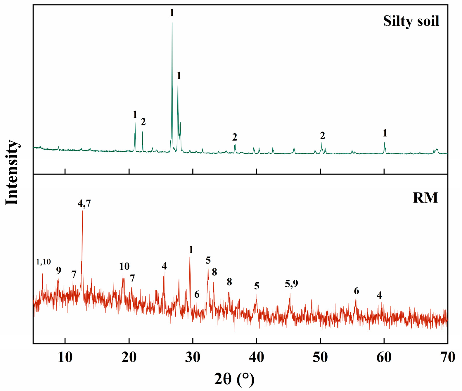 Sustainability 15 08762 g003