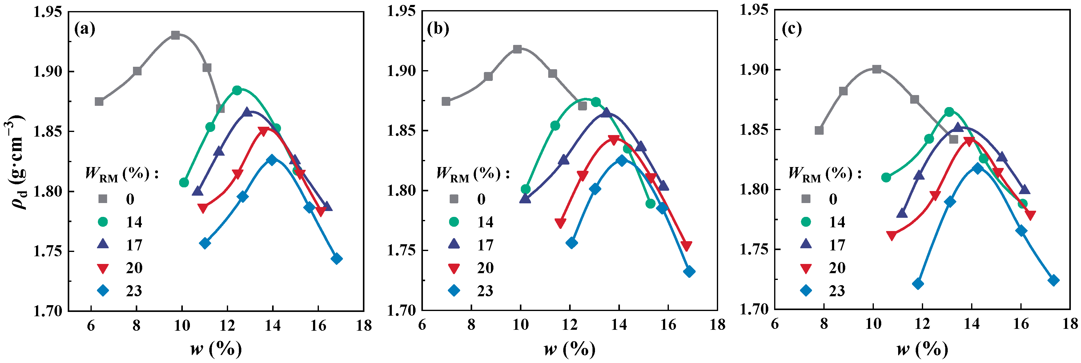 Sustainability 15 08762 g005