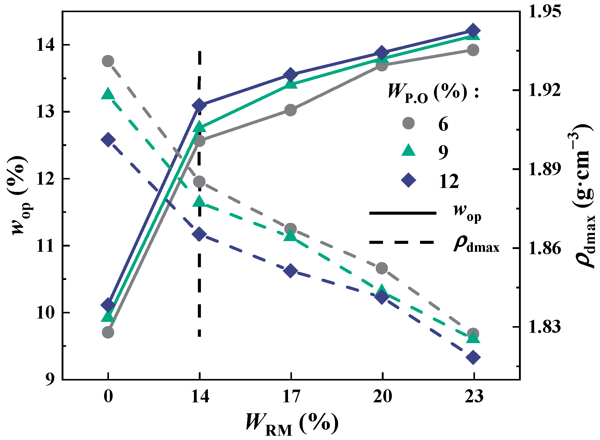 Sustainability 15 08762 g006