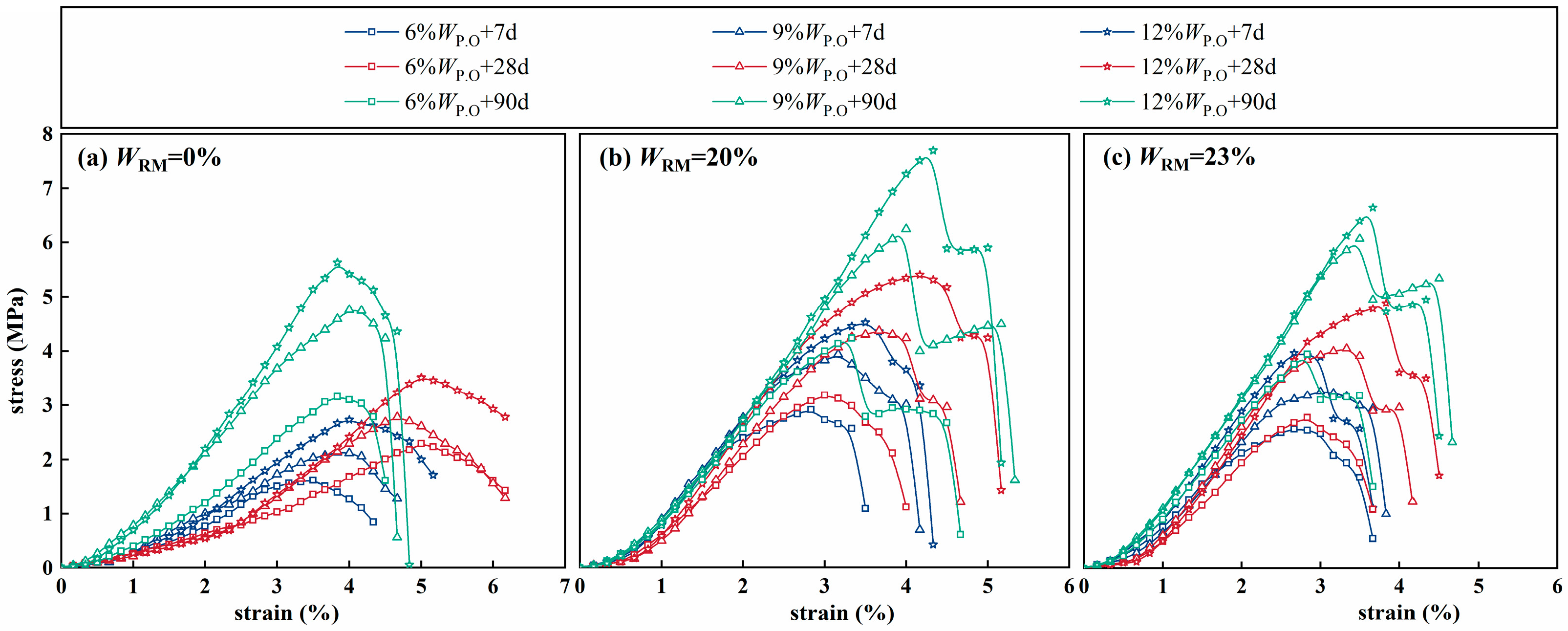 Sustainability 15 08762 g007