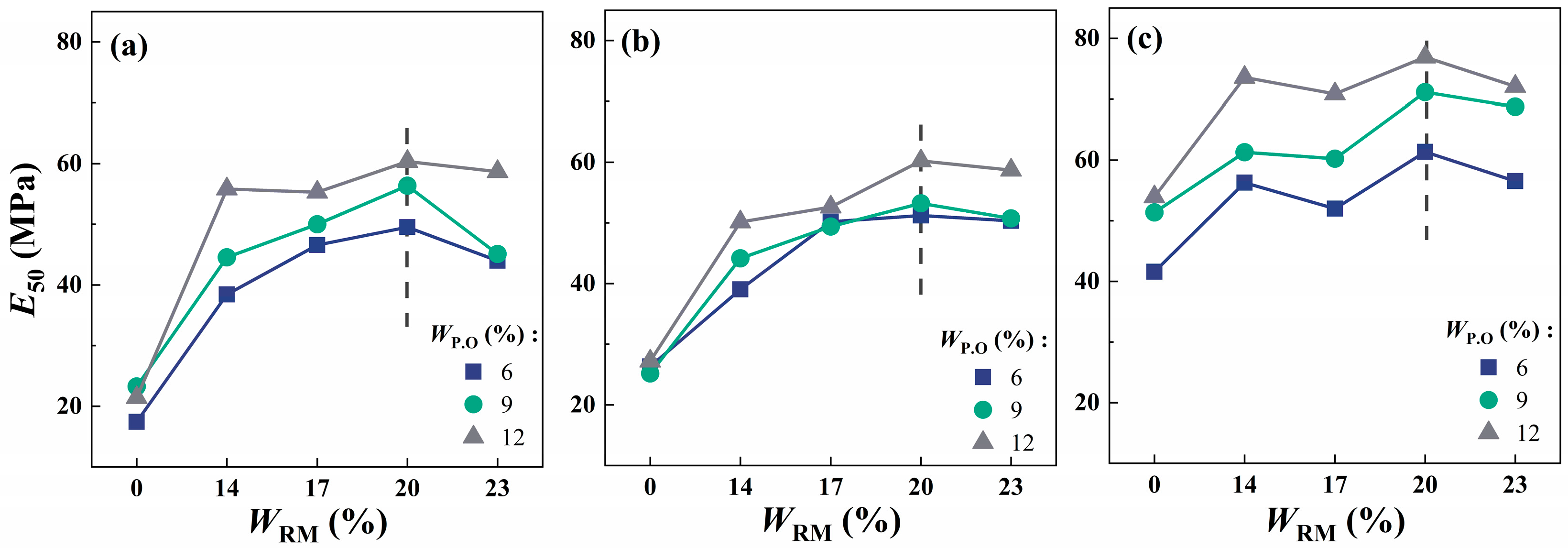 Sustainability 15 08762 g010