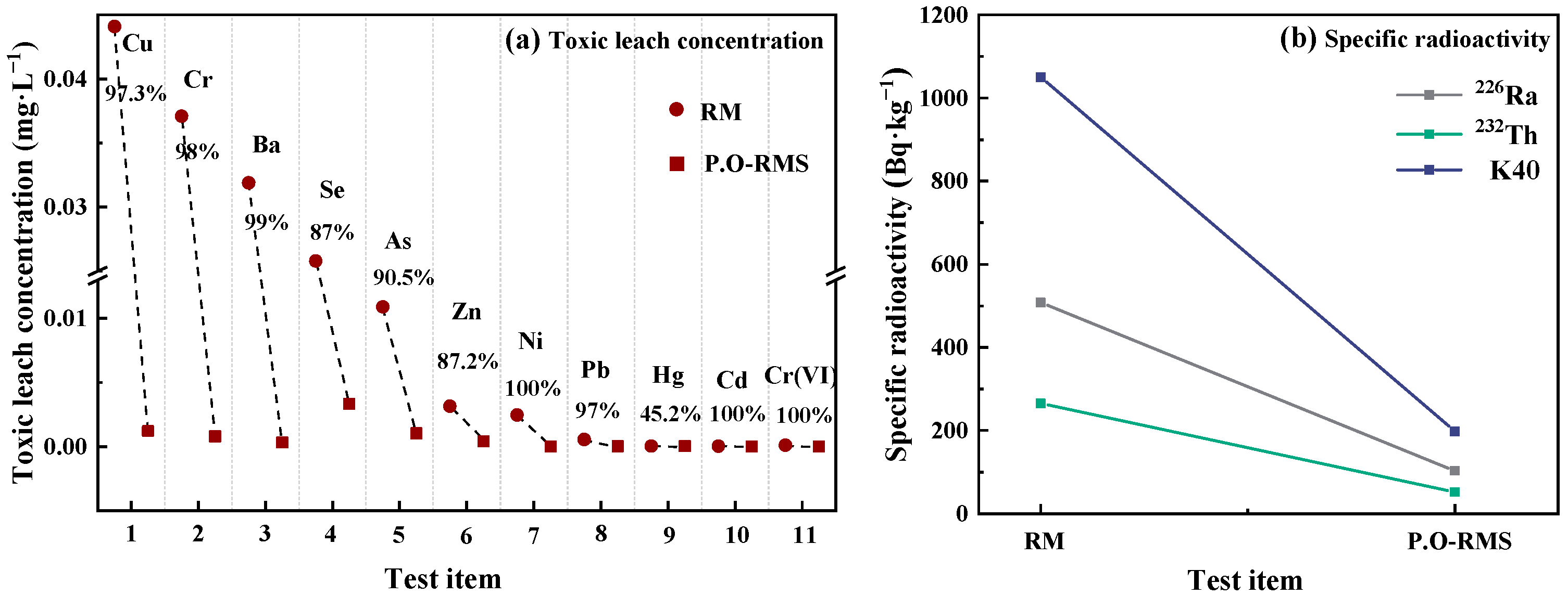 Sustainability 15 08762 g014
