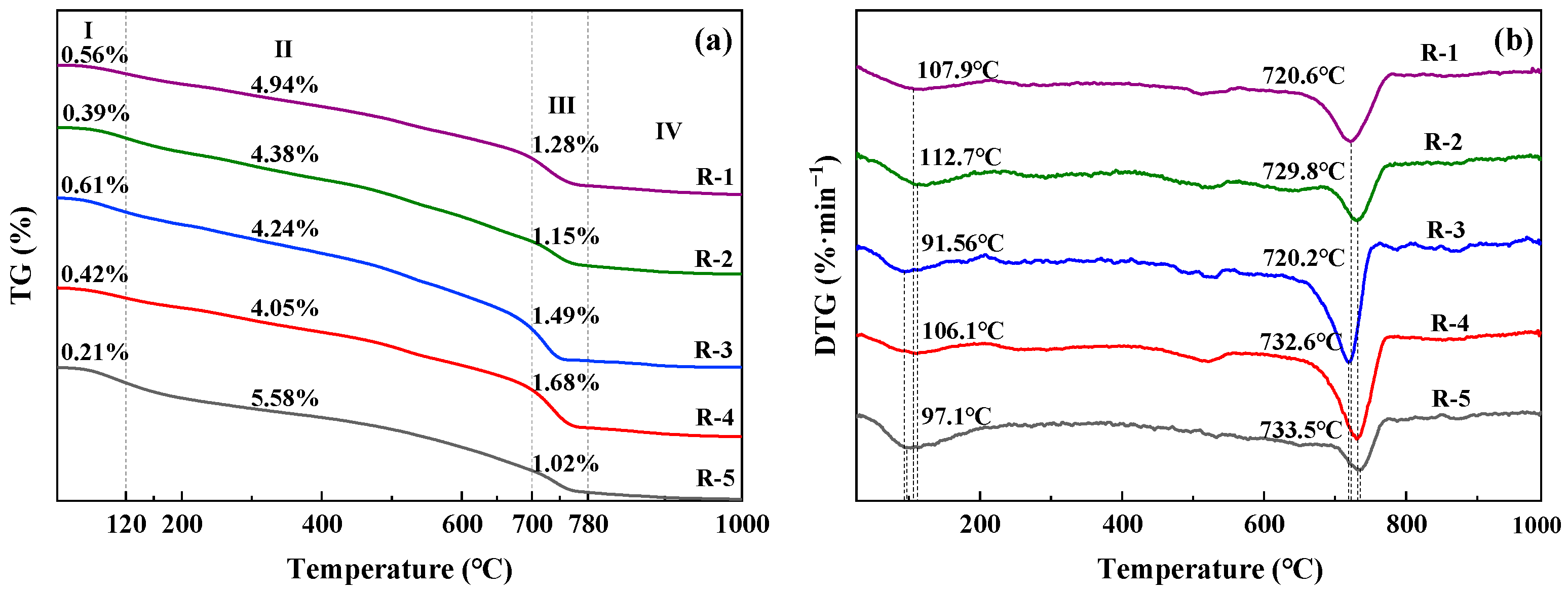 Sustainability 15 08762 g016