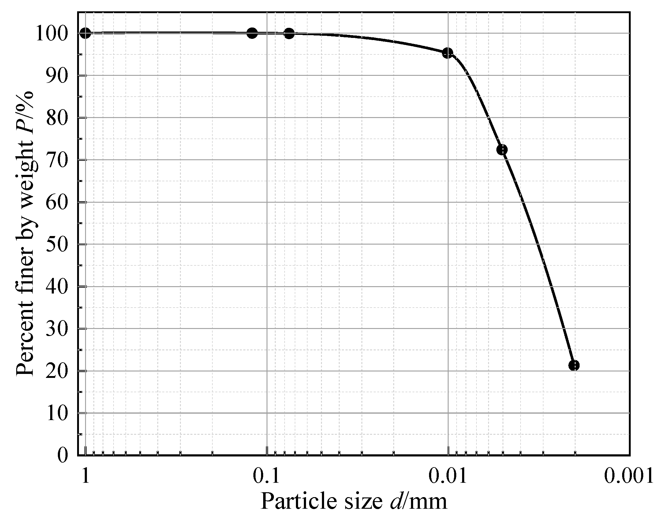 Sustainability 15 08764 g001