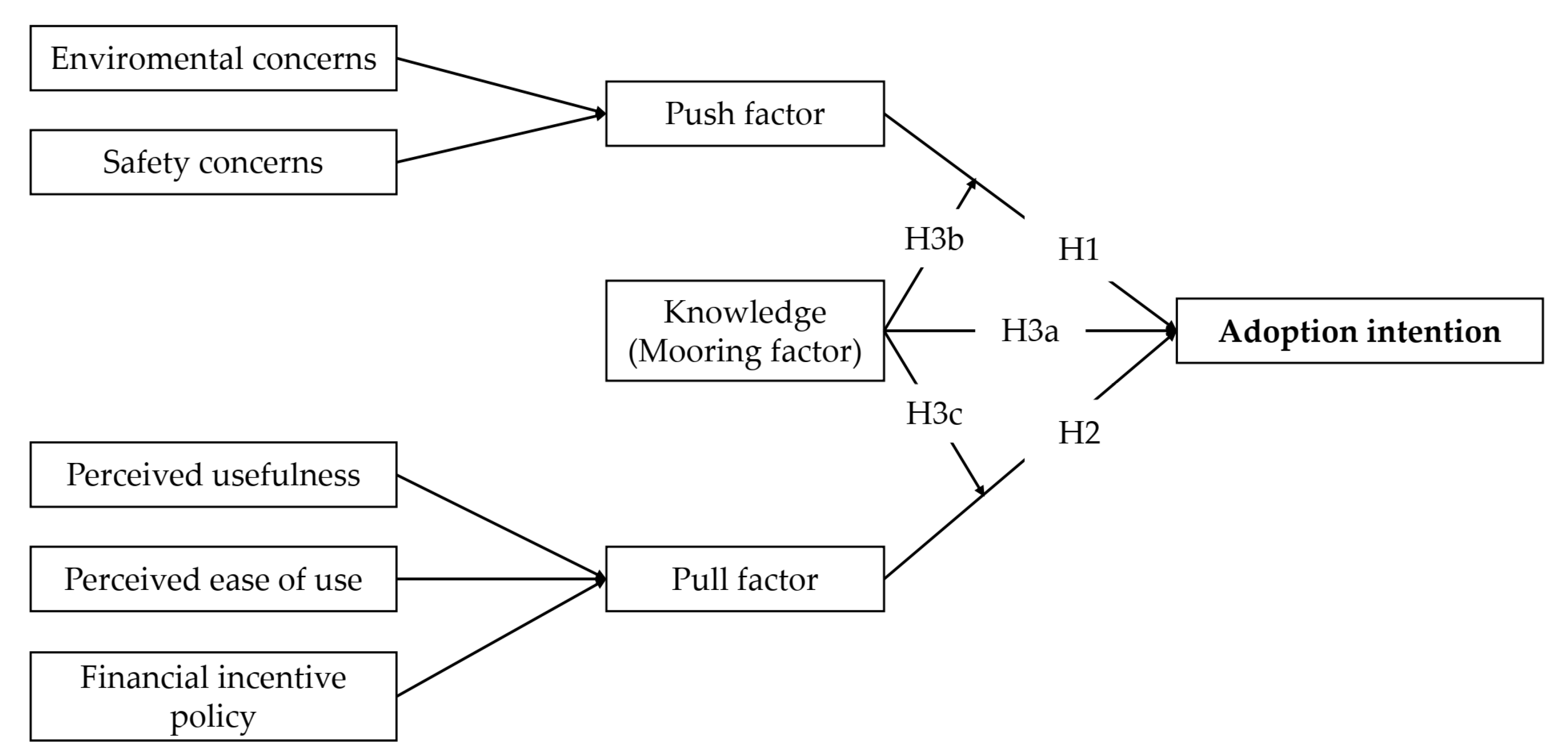 Sustainability 15 08765 g001 Sustainability 15 08765 g001
