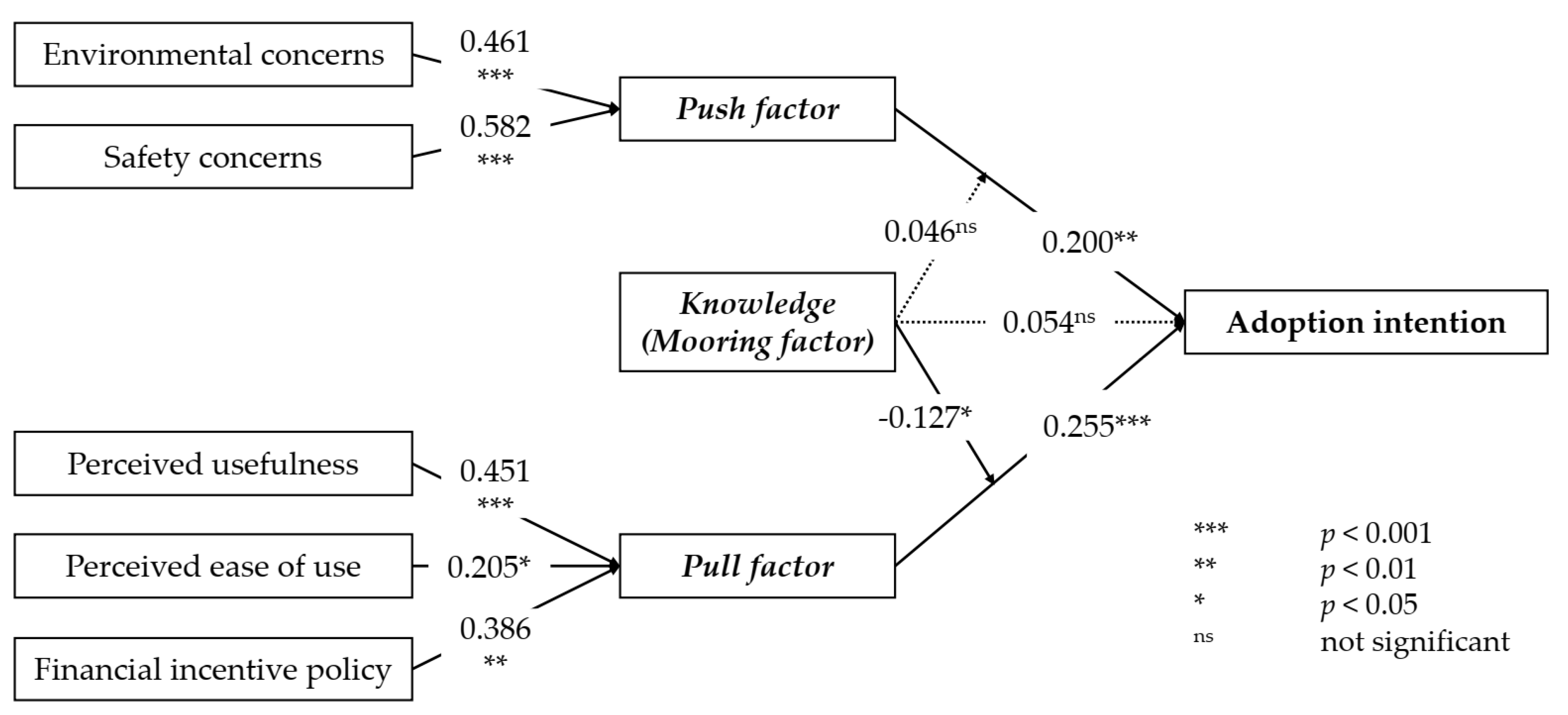 Sustainability 15 08765 g002 Sustainability 15 08765 g002
