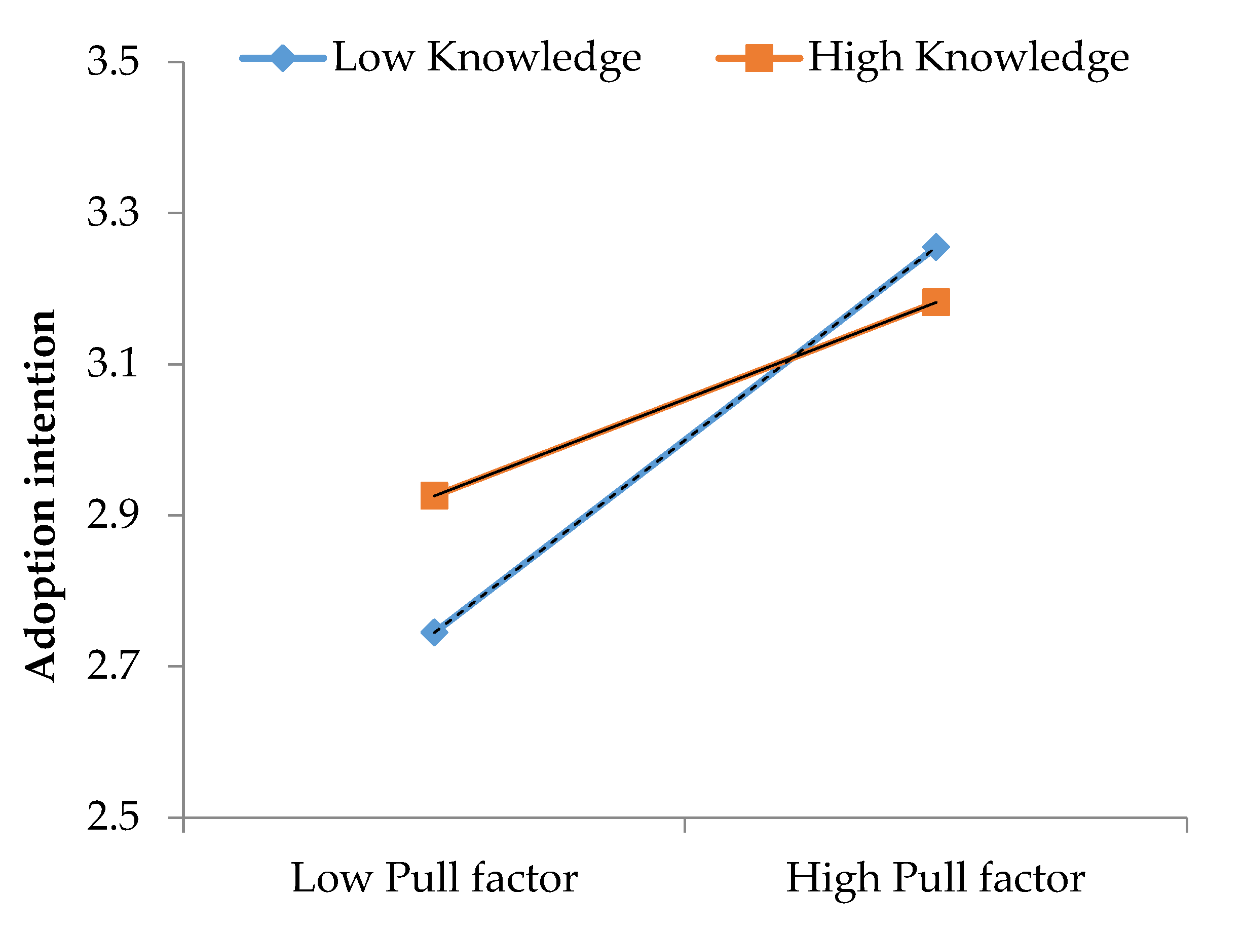 Sustainability 15 08765 g003 Sustainability 15 08765 g003