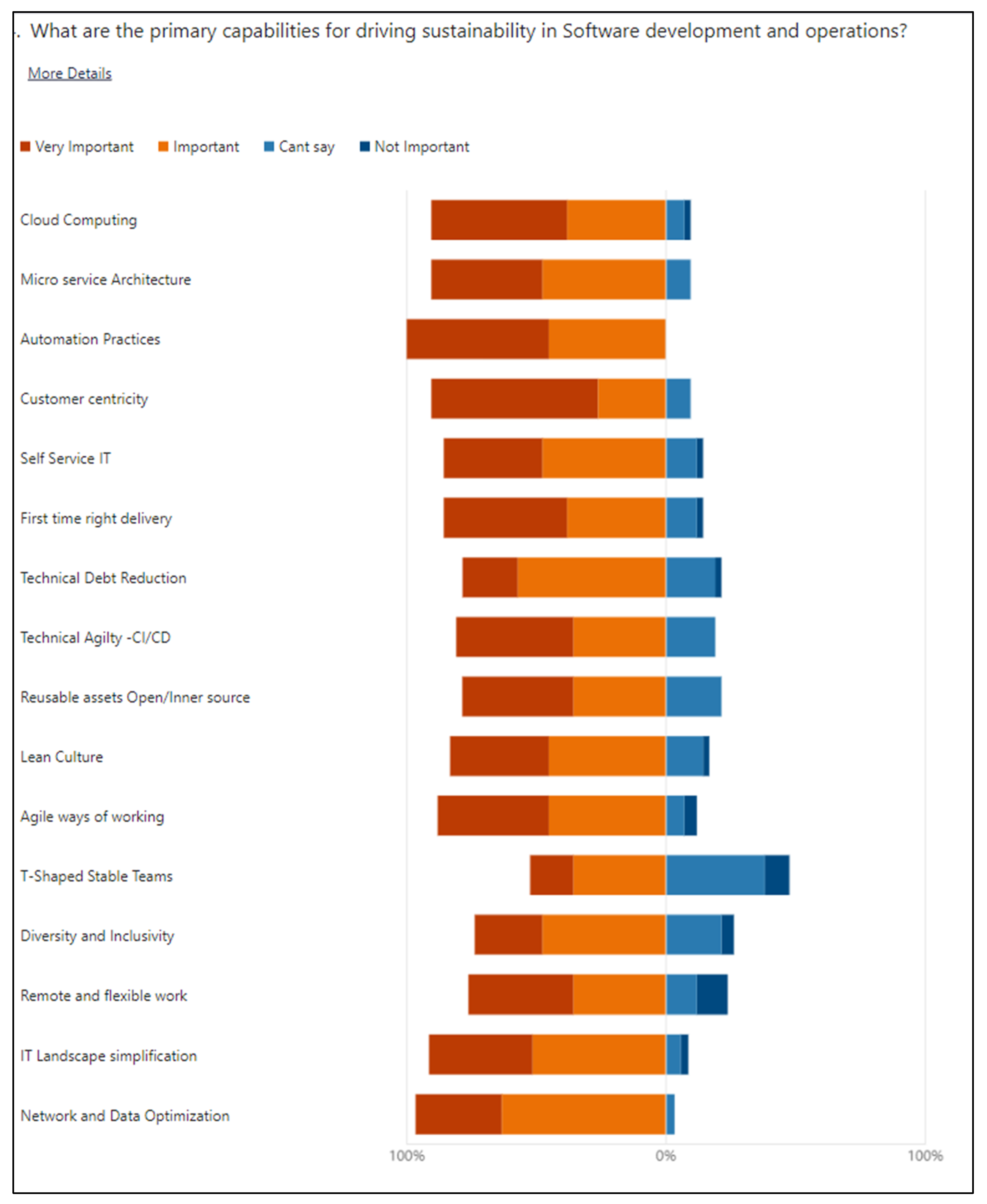 Sustainability 15 08766 g0a2 Sustainability 15 08766 g0a2