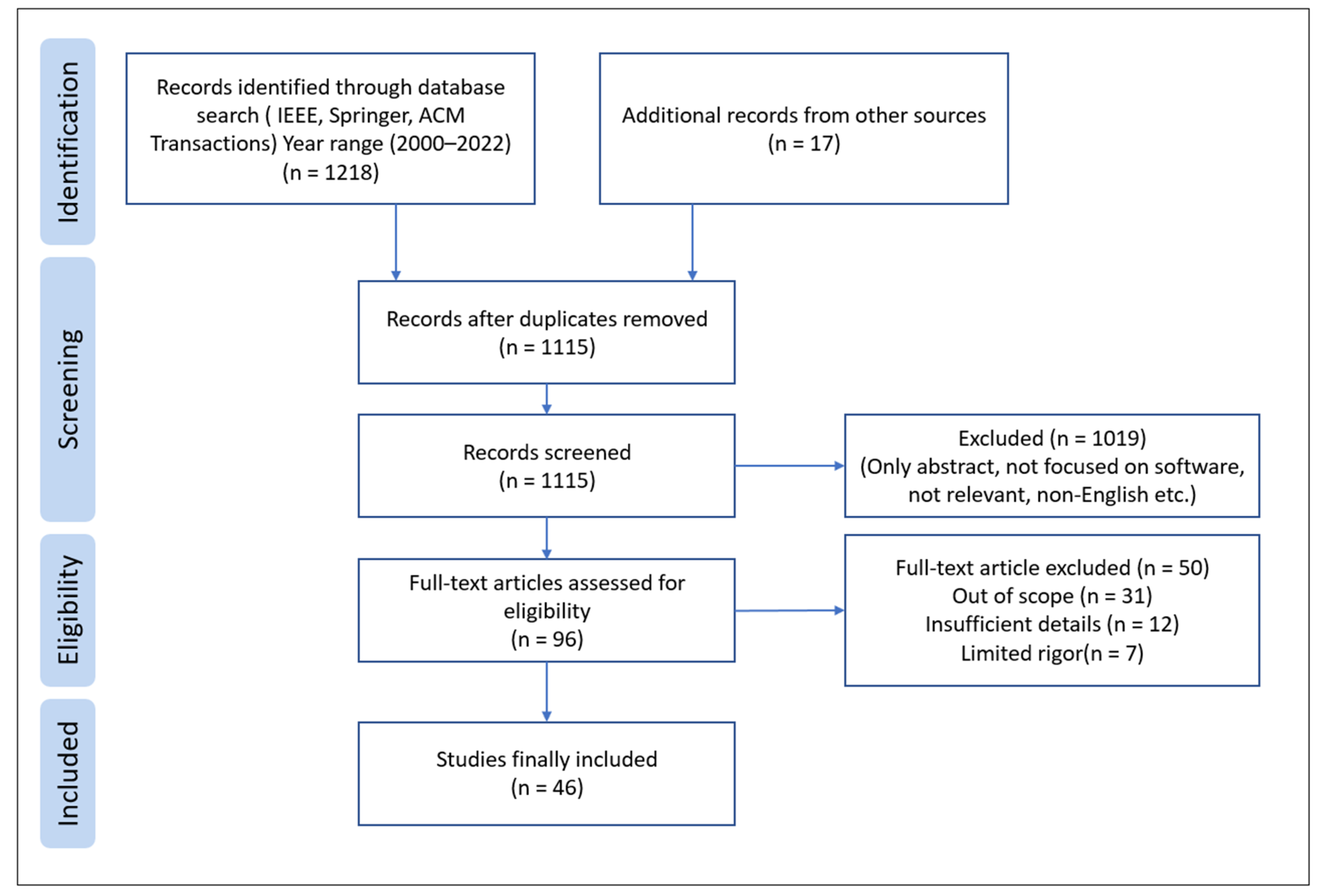 Sustainability 15 08766 g0a3 Sustainability 15 08766 g0a3