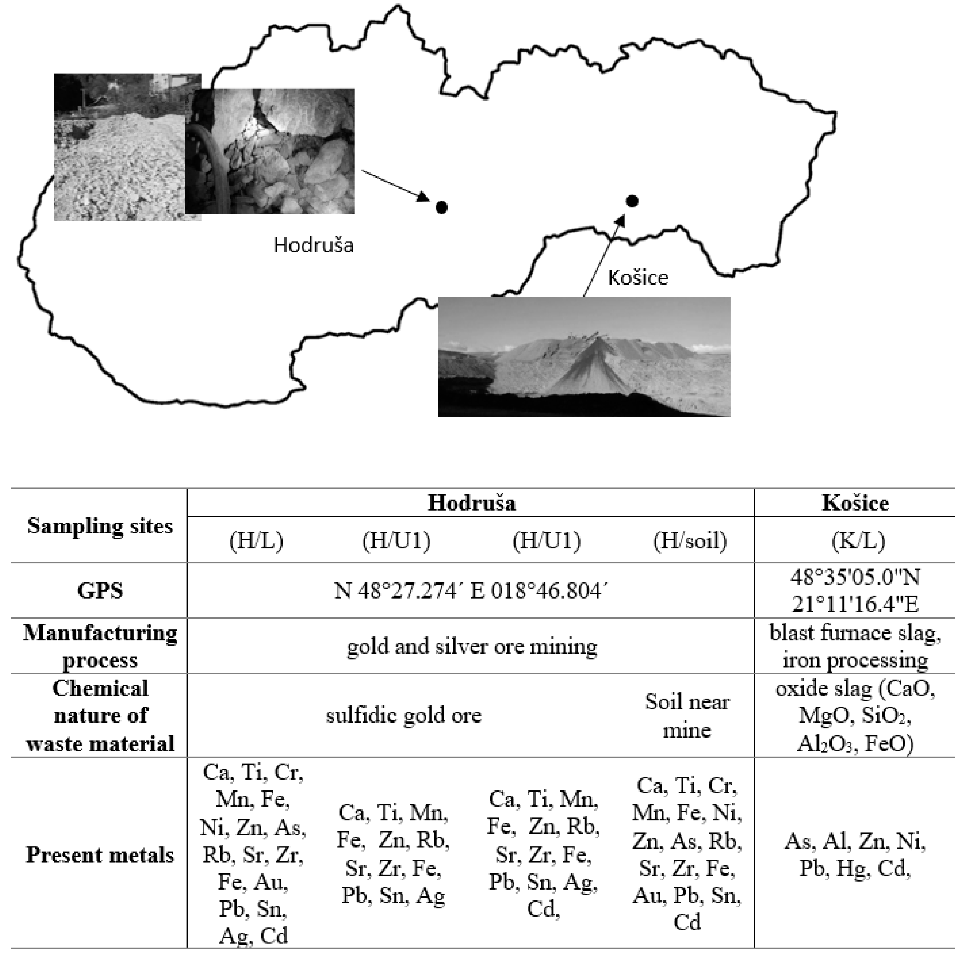 Sustainability 15 08767 g001